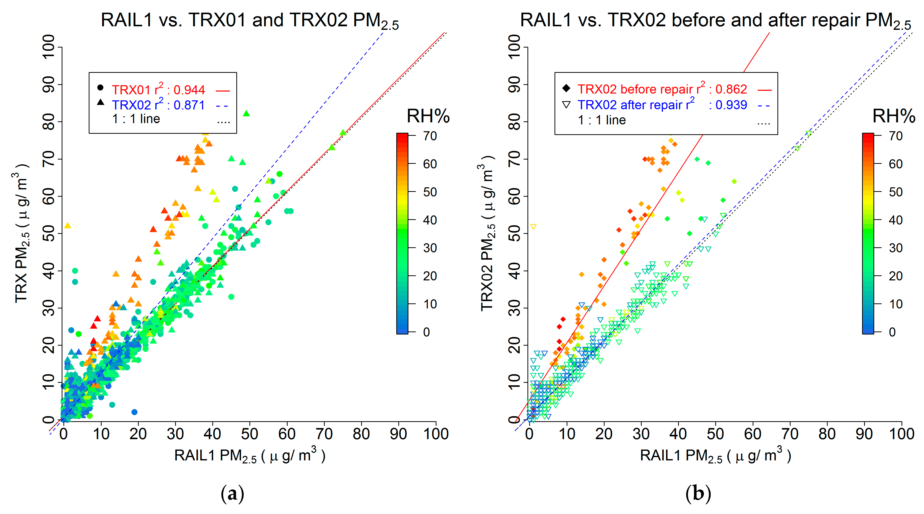Urbansci 03 00108 g003 Urbansci 03 00108 g003