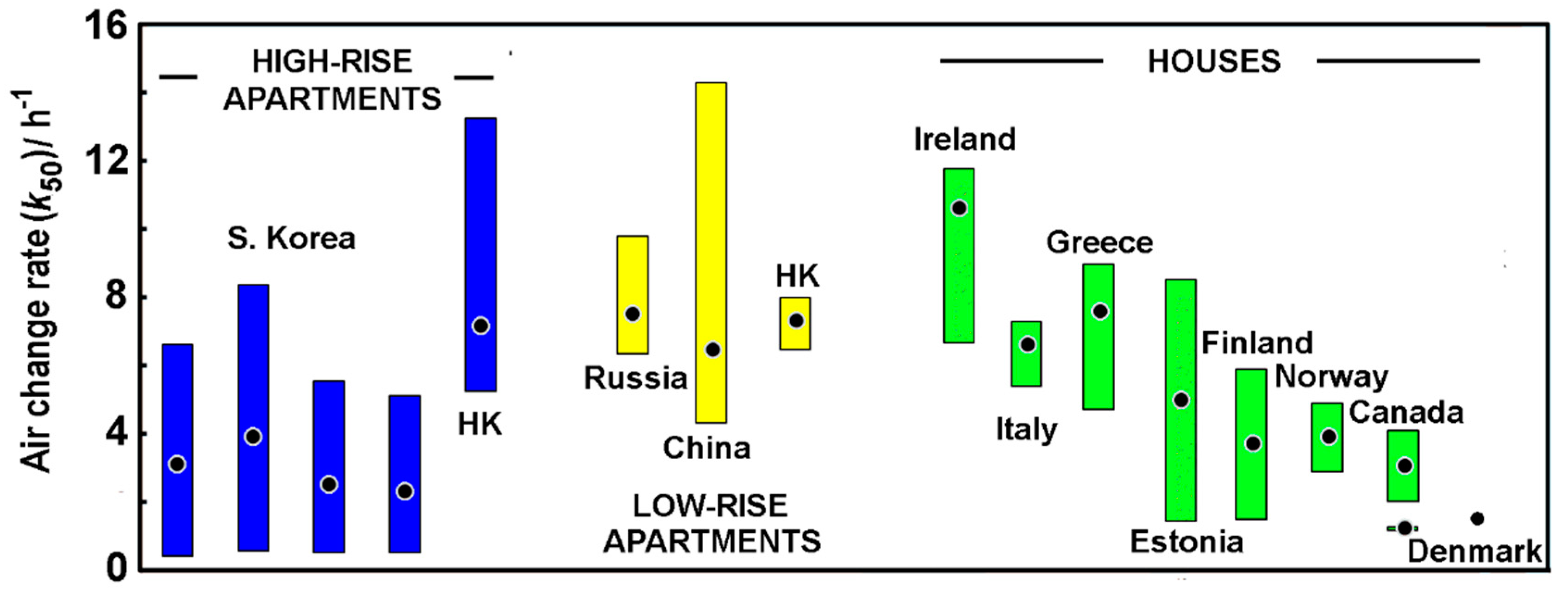Urbansci 04 00025 g002