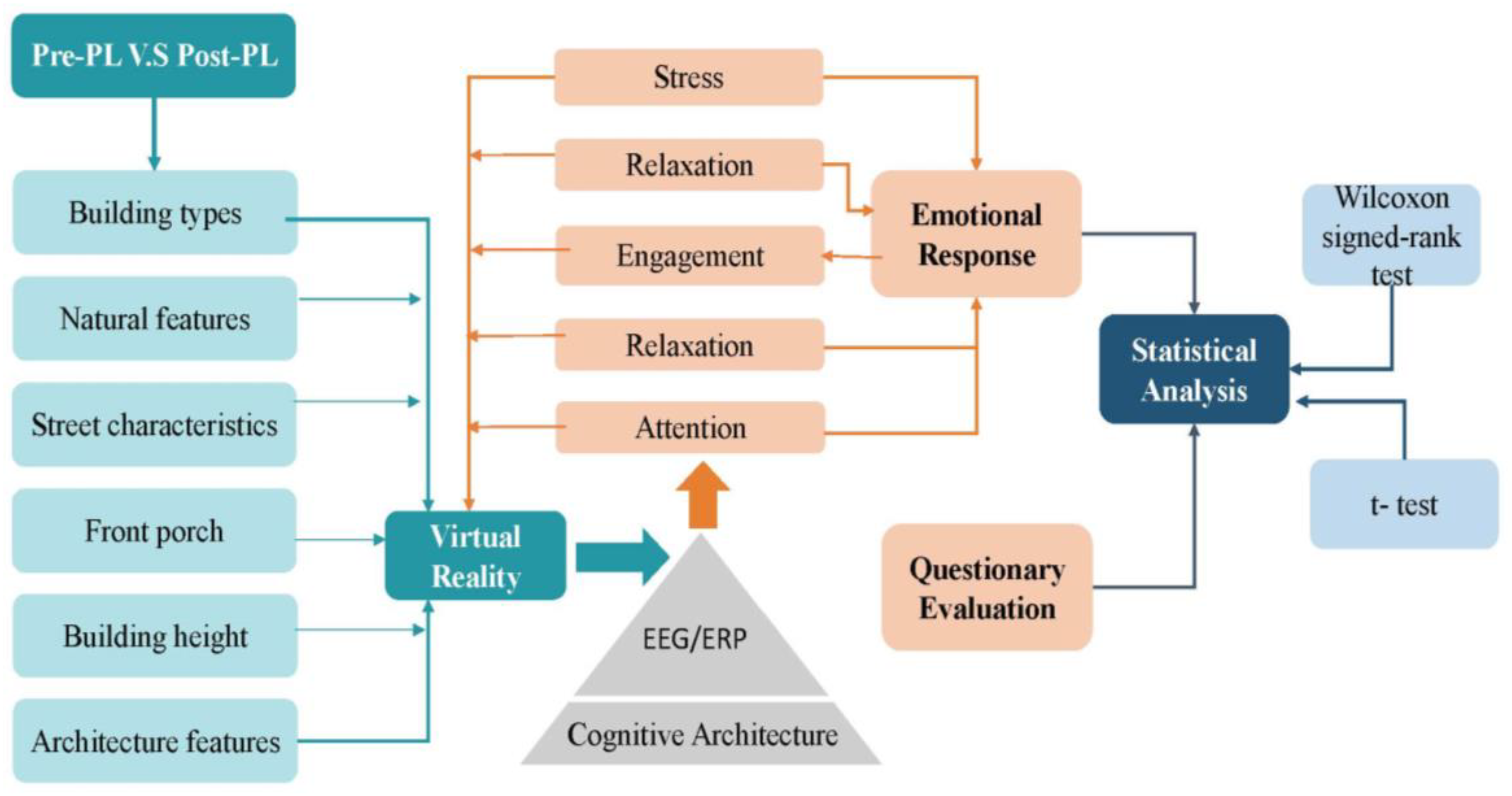 Urbansci 04 00048 g001
