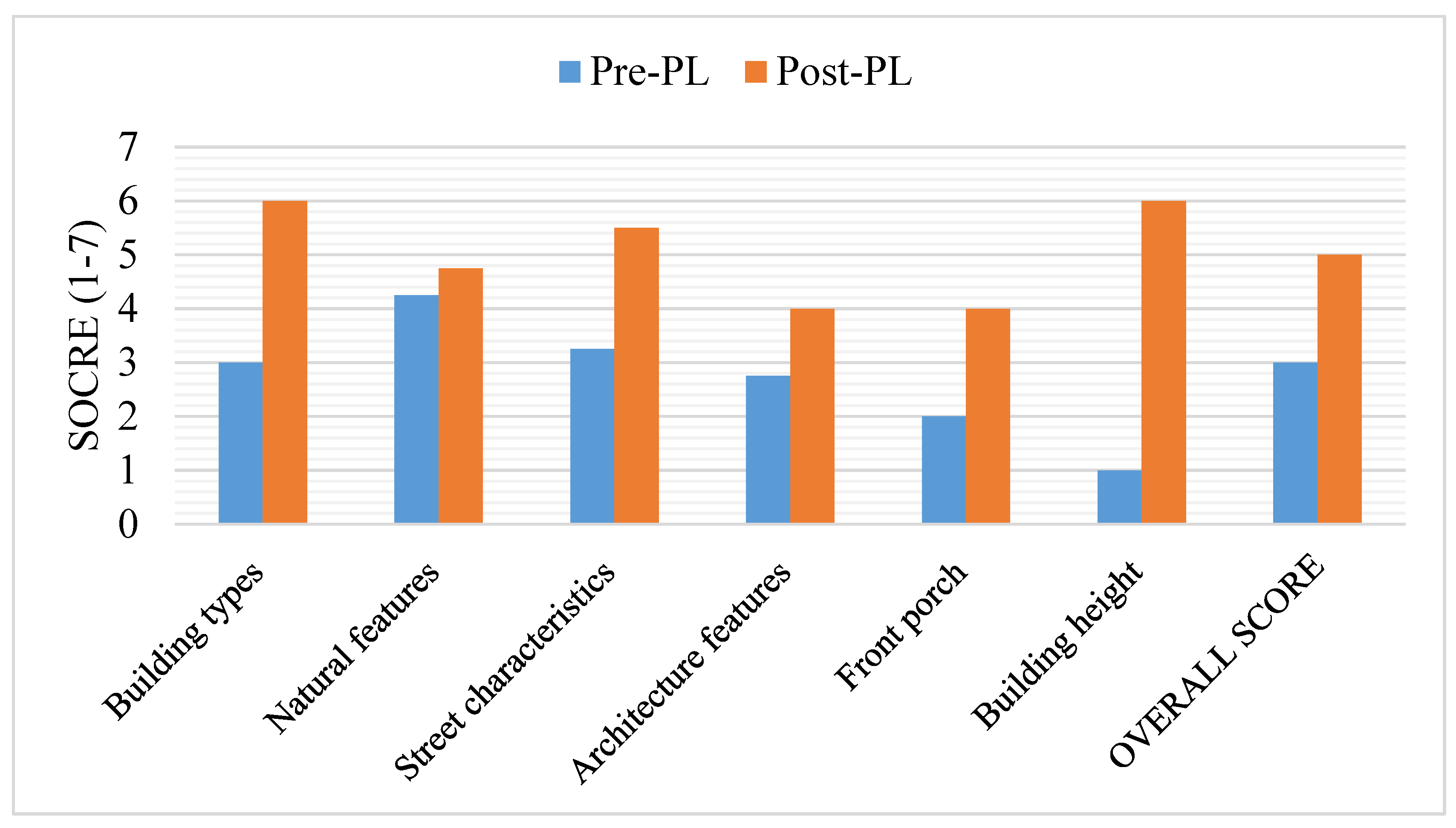 Urbansci 04 00048 g009
