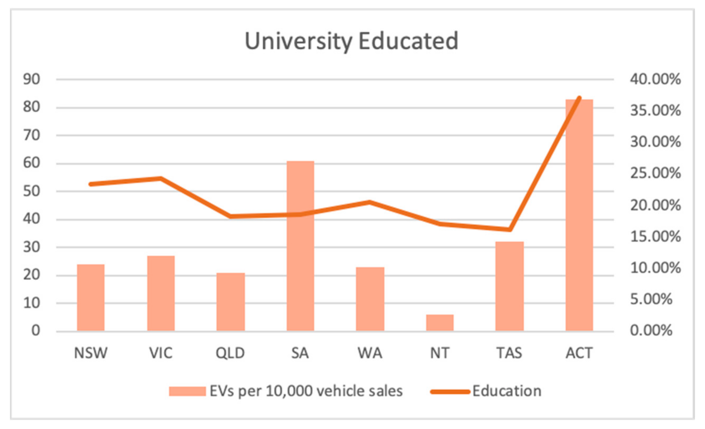 Urban Science | Free Full-Text | Factors Affecting Electric Vehicle Uptake:  Insights from a Descriptive Analysis in Australia