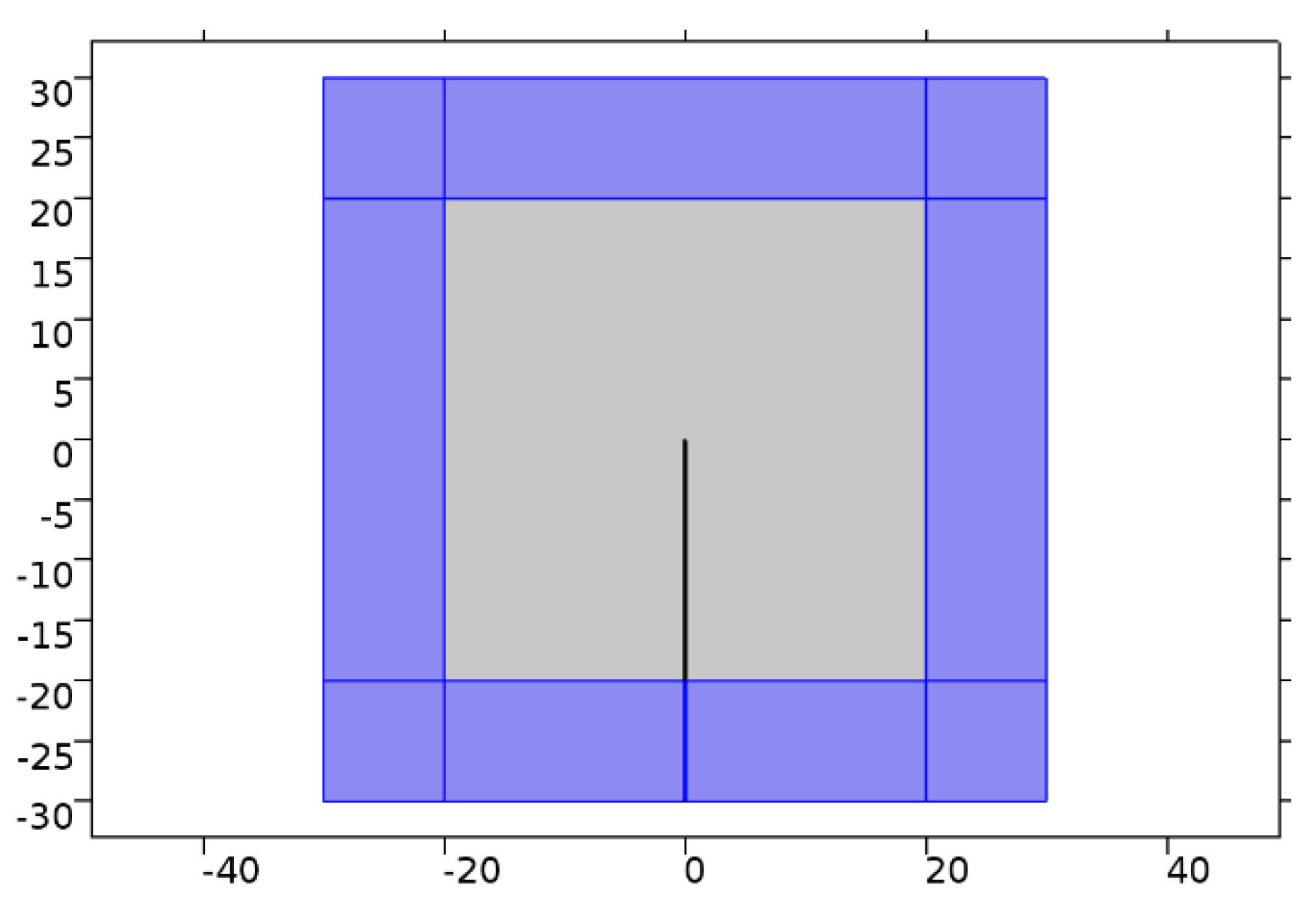 Urban Science Free Full Text Finite Element Method For The Estimation Of Insertion Loss Of Noise Barriers Comparison With Various Formulae 2d Html