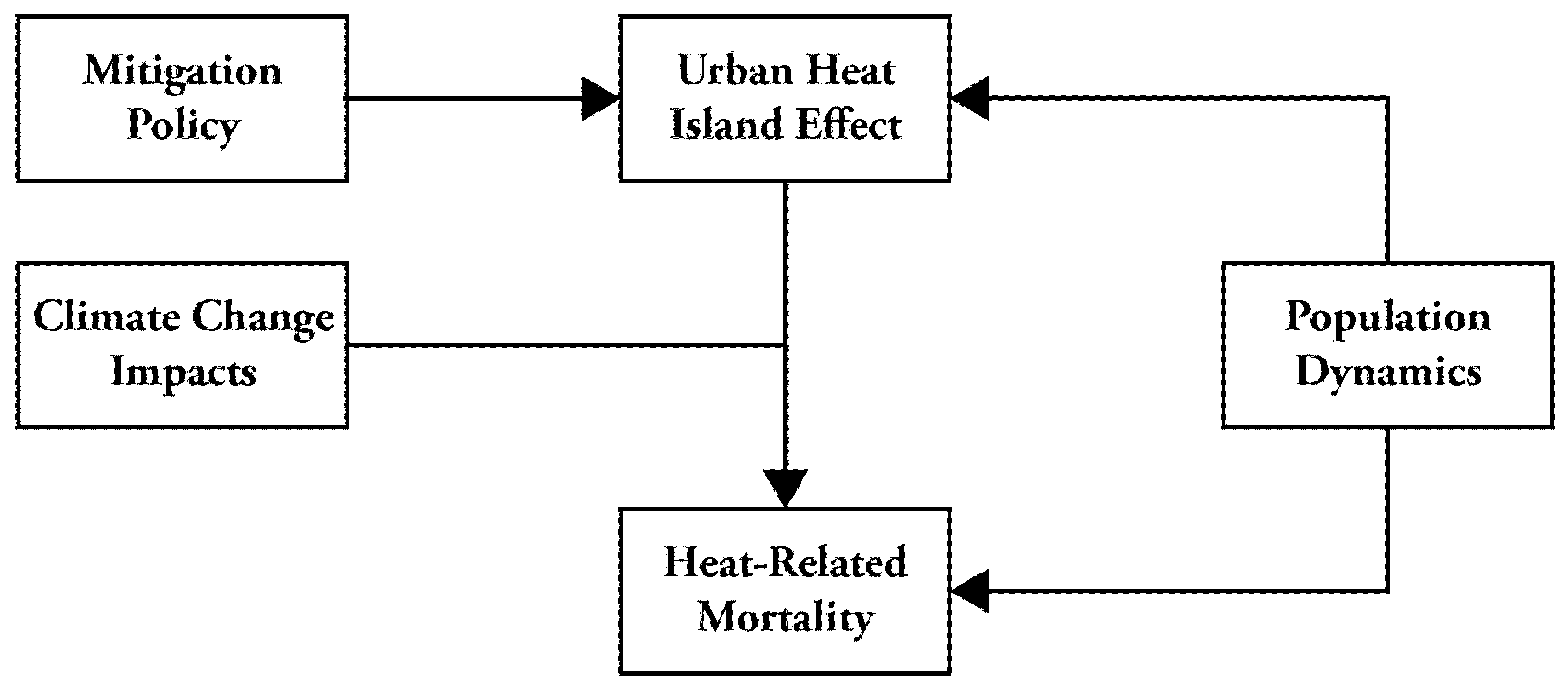 Urbansci 05 00019 g001