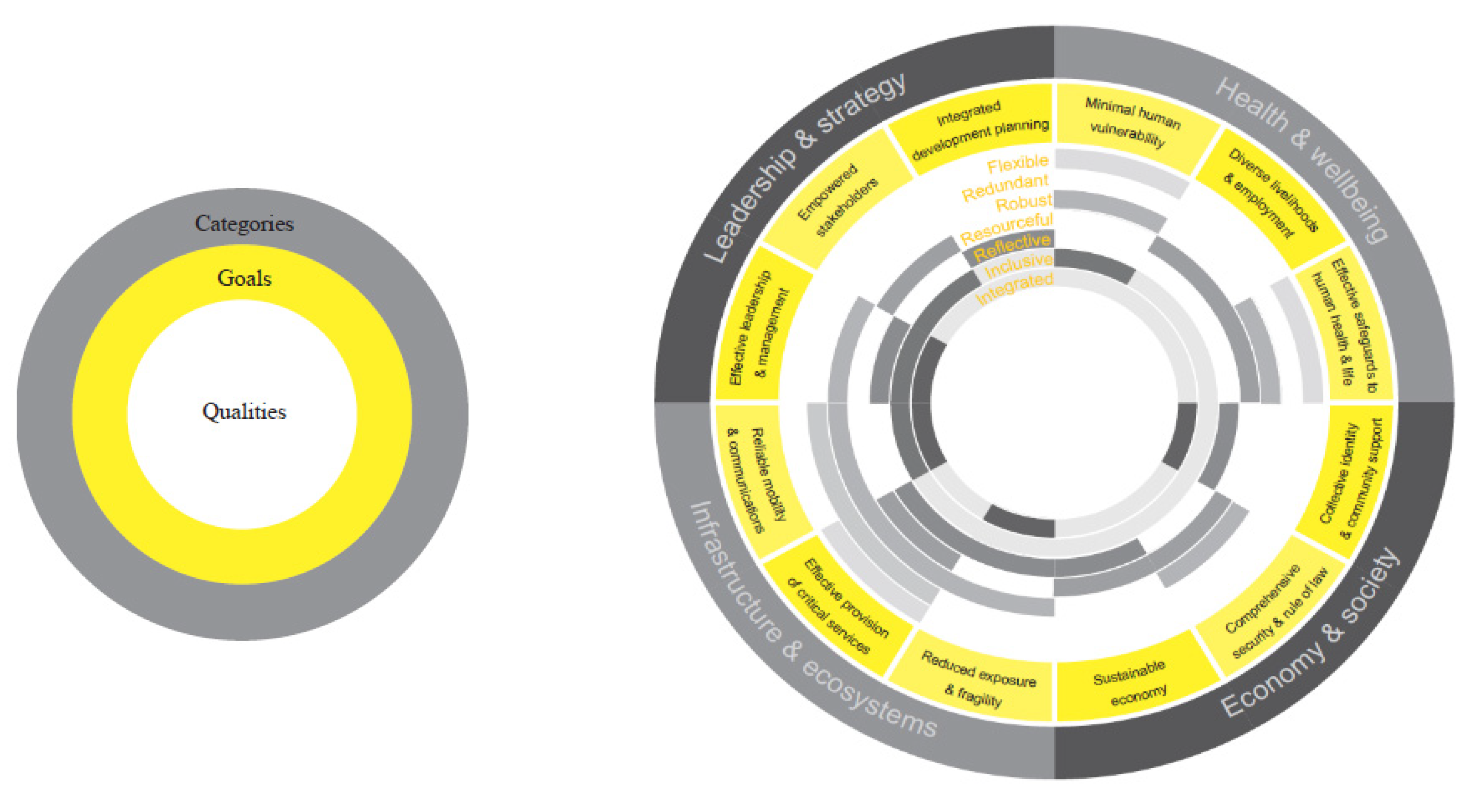 Urban Science Free FullText Sustainable Development and Resilience