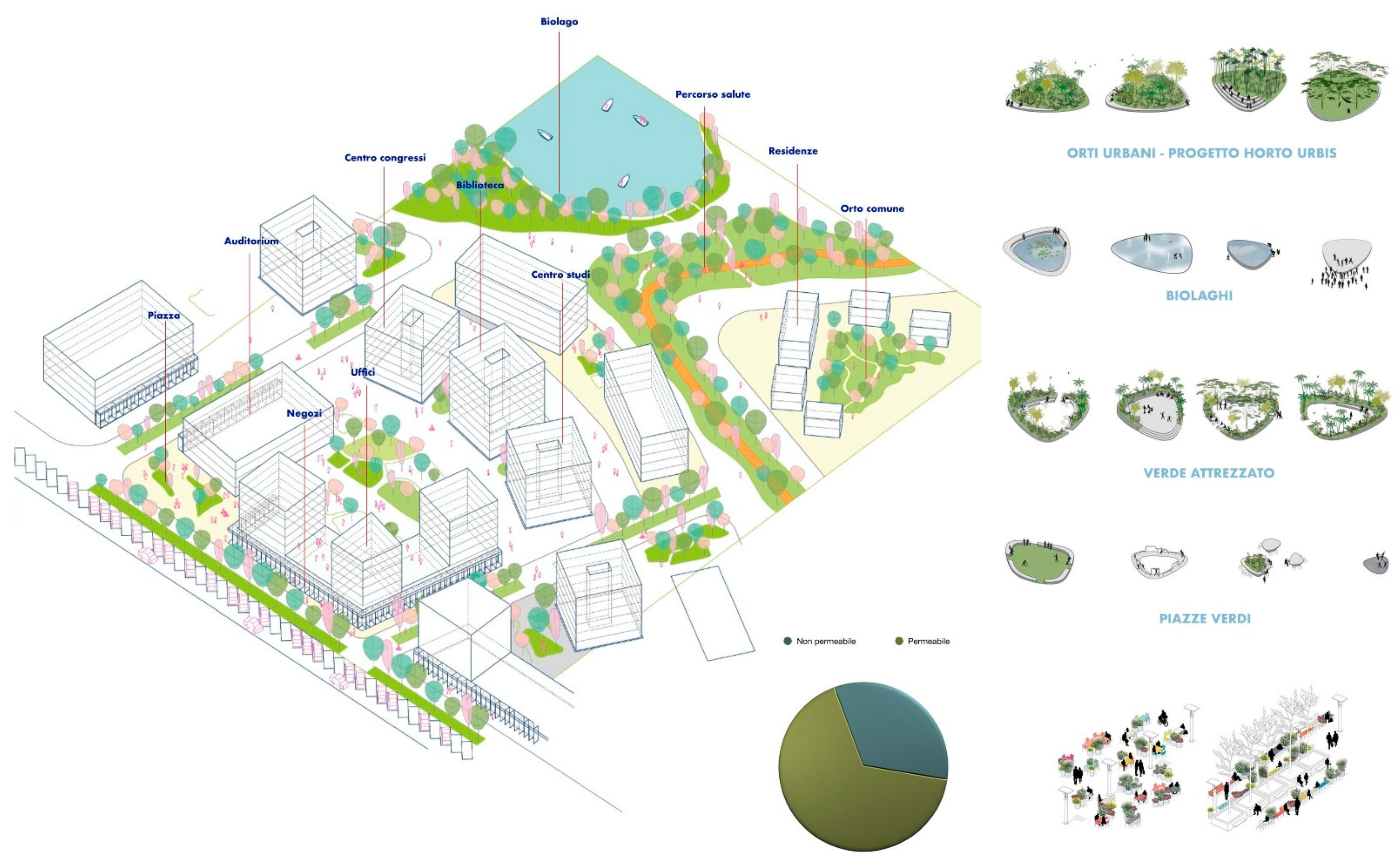 Urban Science | Free Full-Text | Urban Regeneration and Green and Blue  Infrastructure: The Case of the &ldquo;Acilia&ndash;Madonnetta&rdquo; Urban  and Metropolitan Centrality in the Municipality of Rome | HTML