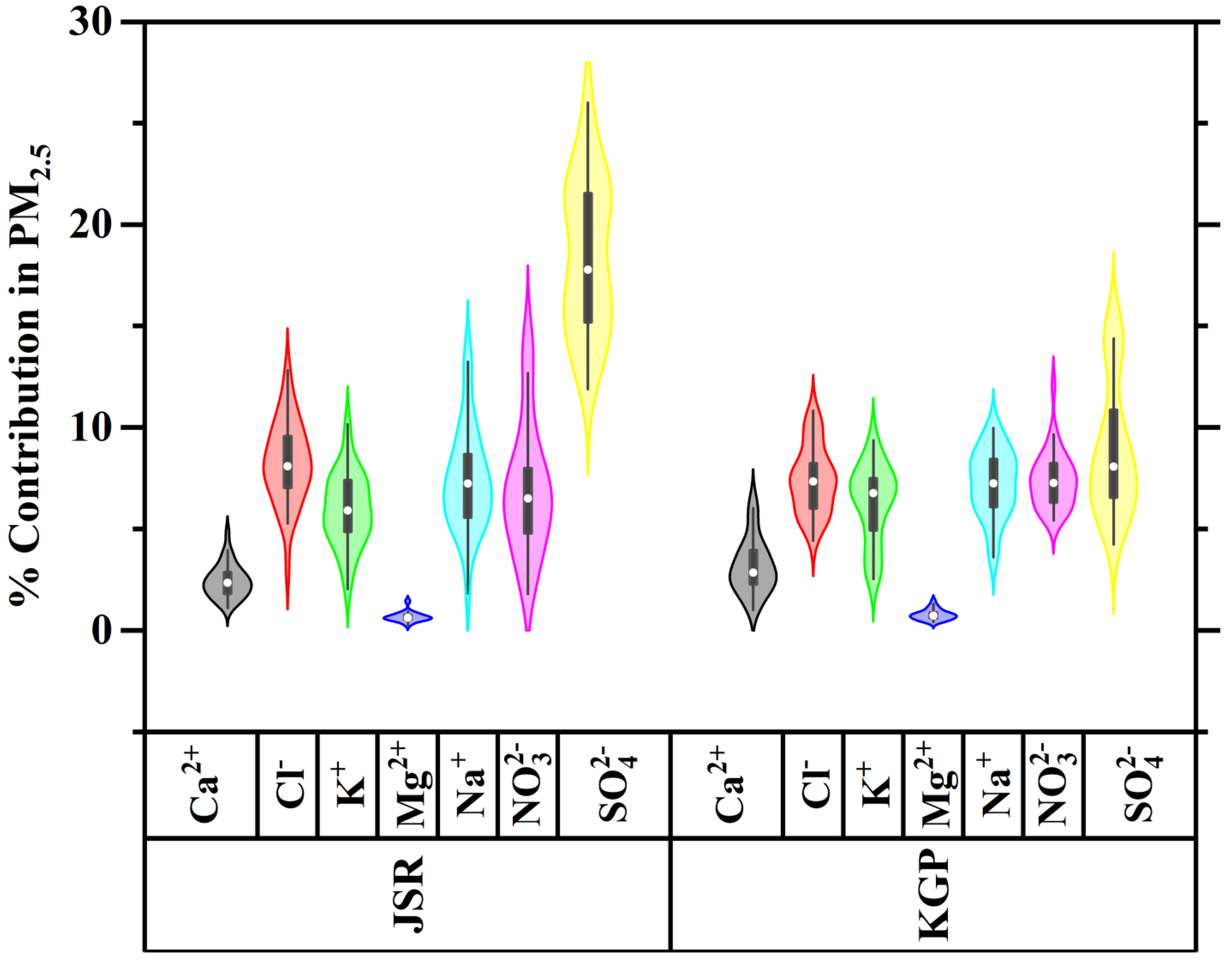 Urban Science, Free Full-Text