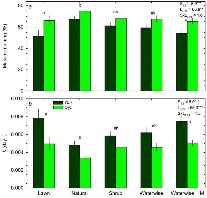 Urbansci 06 00061 g003