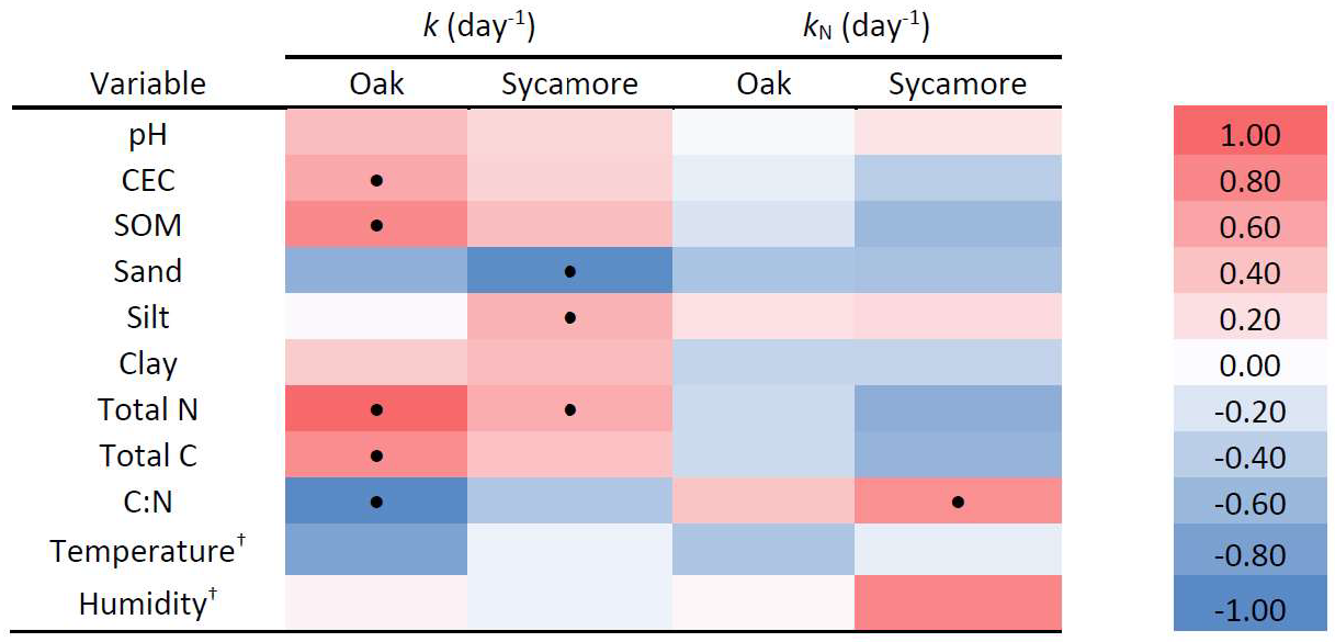 Urbansci 06 00061 g005