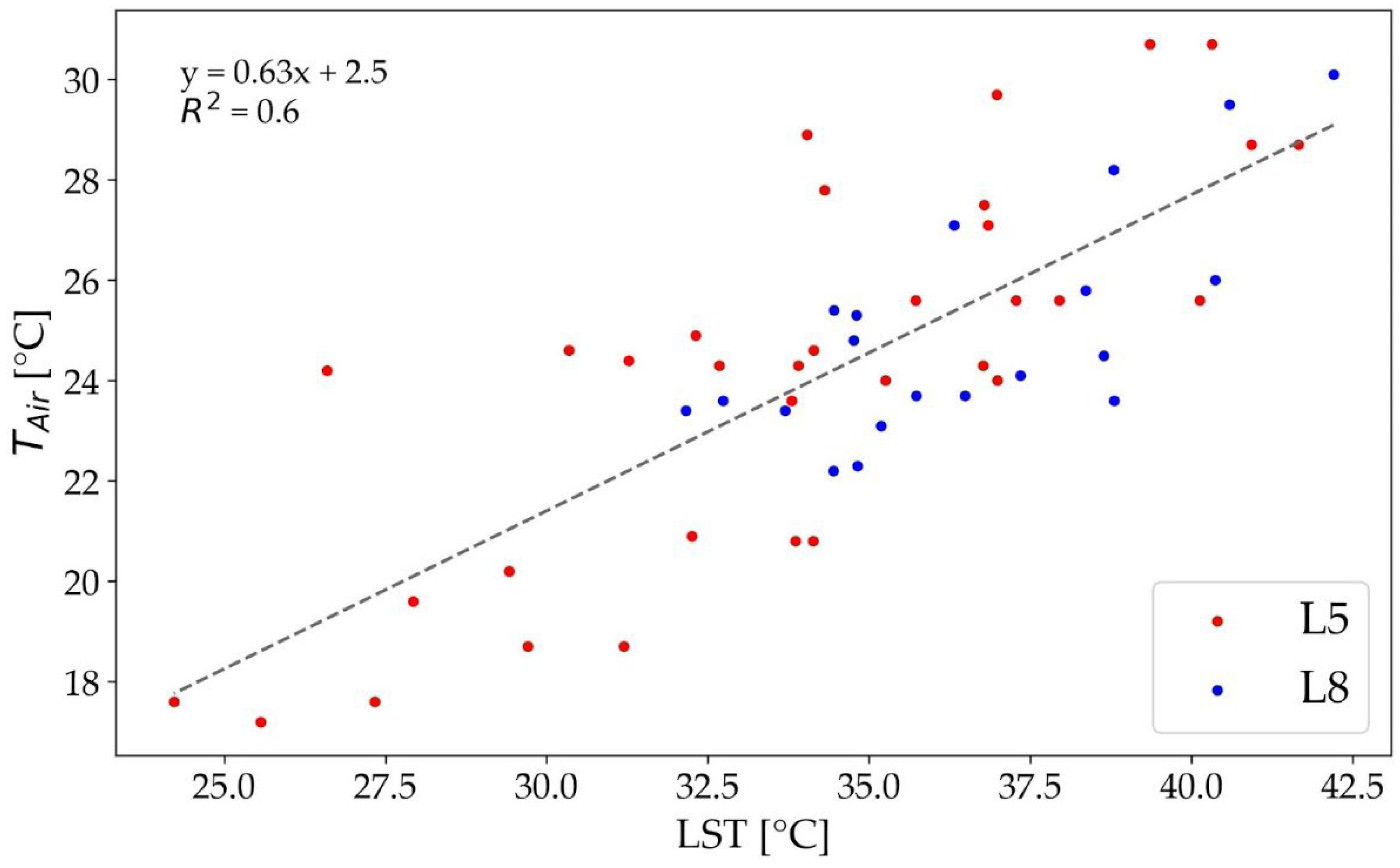 Urbansci 06 00082 g0a2 Urbansci 06 00082 g0a2