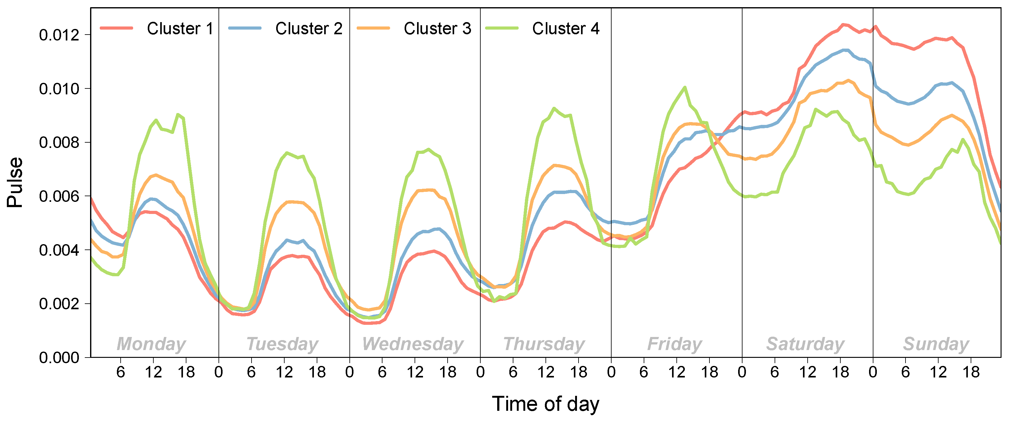 Urbansci 07 00015 g001