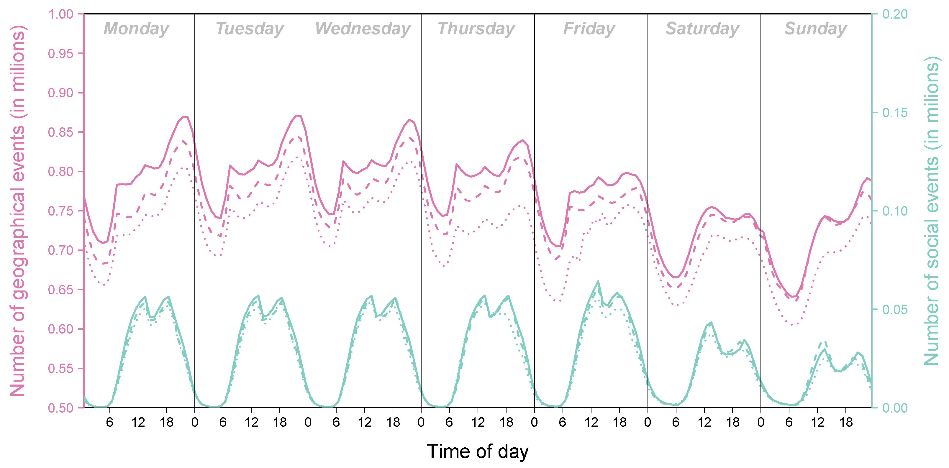 Urbansci 07 00015 g0a4