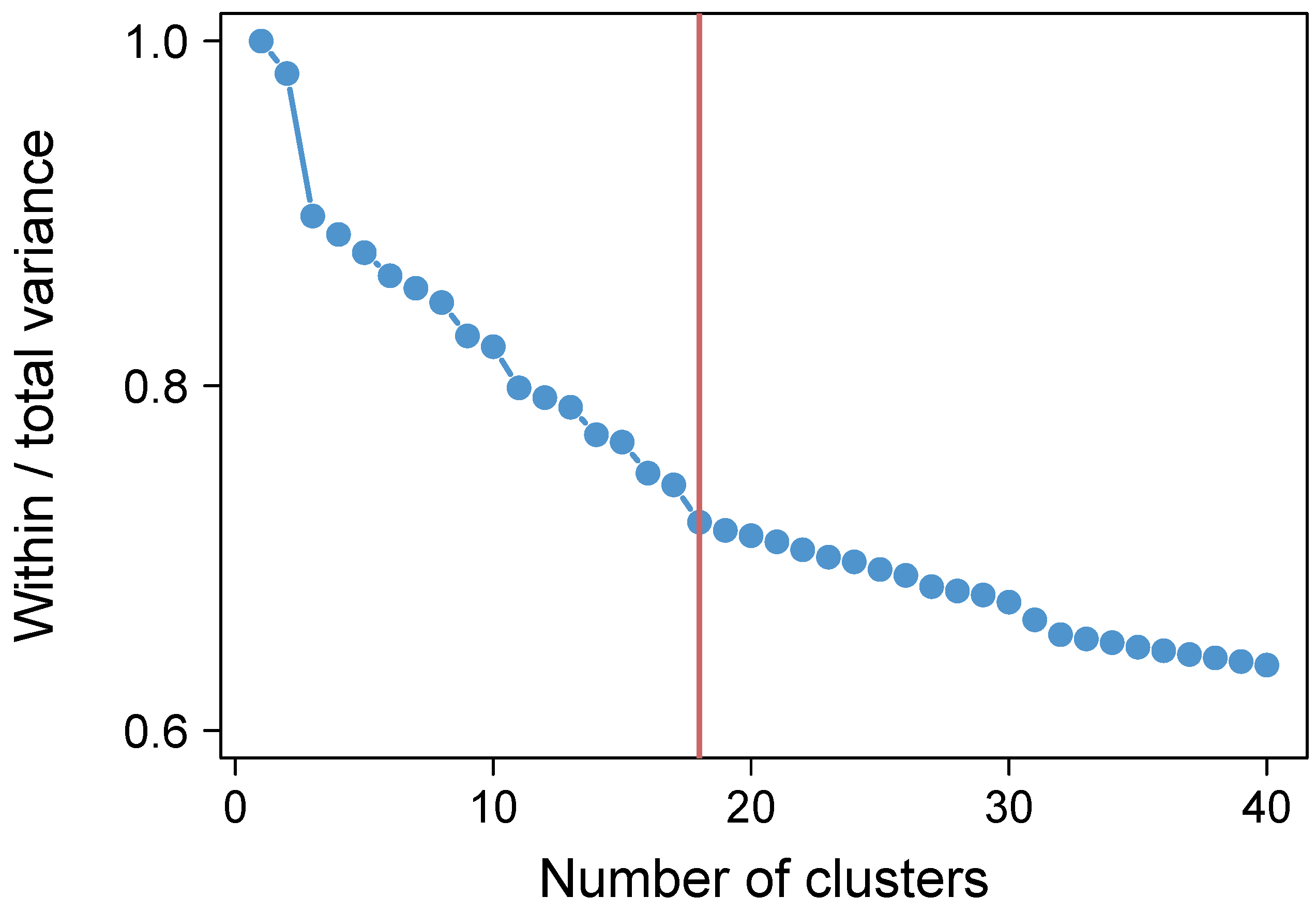 Urbansci 07 00015 g0a5