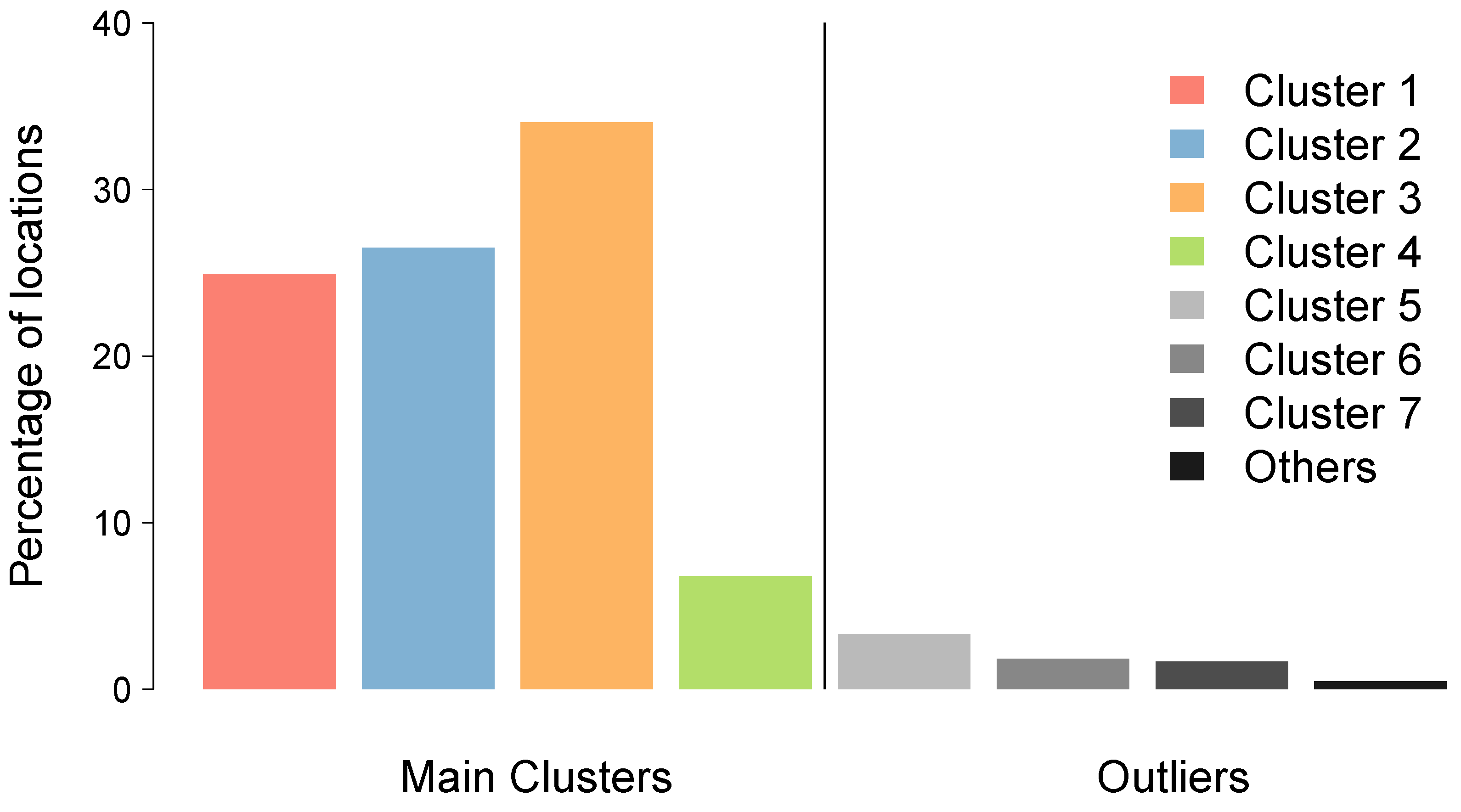 Urbansci 07 00015 g0a6