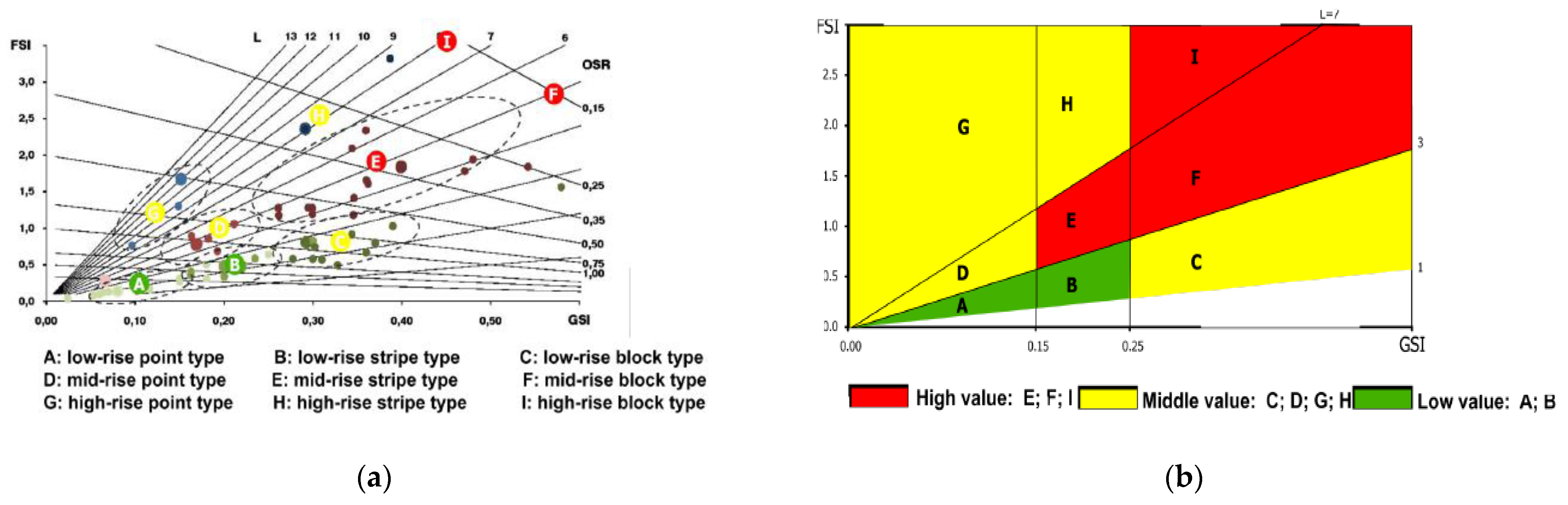 Urbansci 07 00017 g004 Urbansci 07 00017 g004