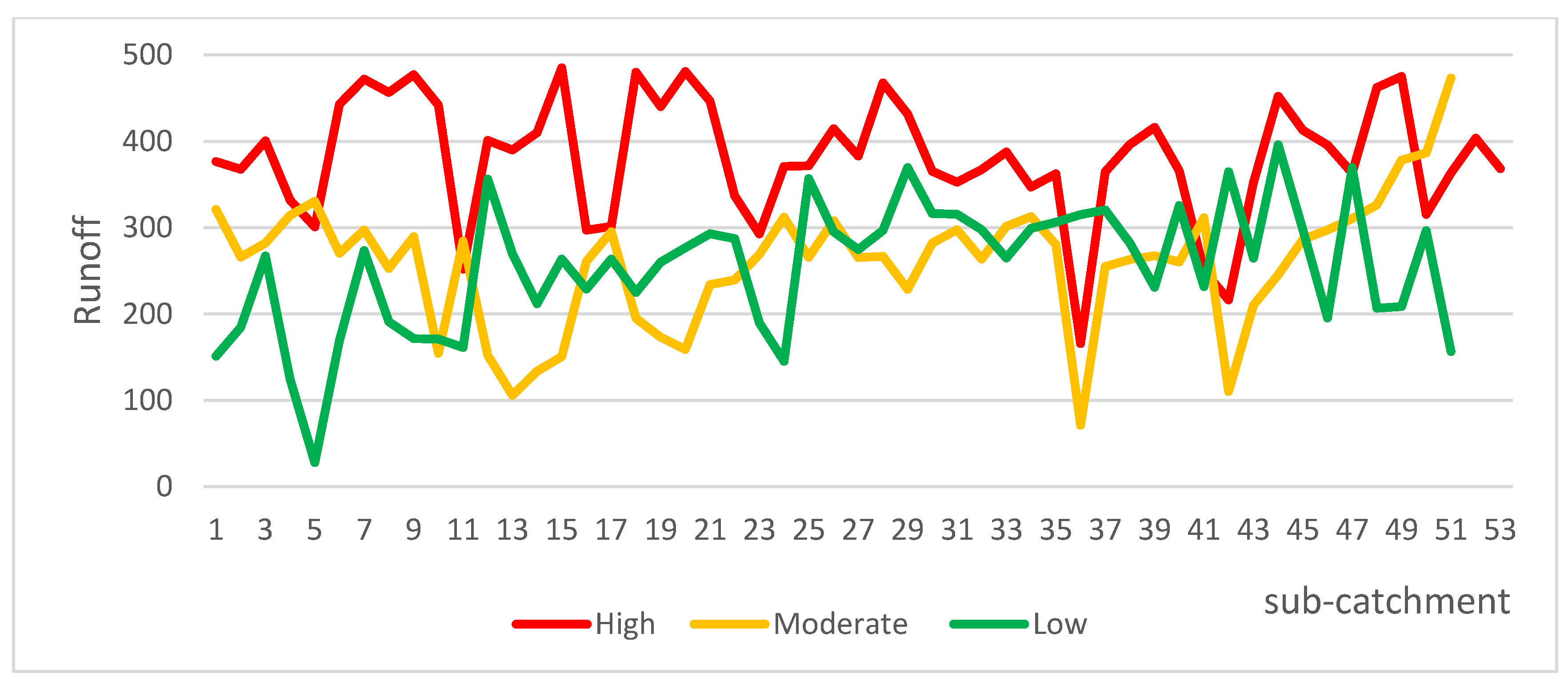 Urbansci 07 00017 g006 Urbansci 07 00017 g006