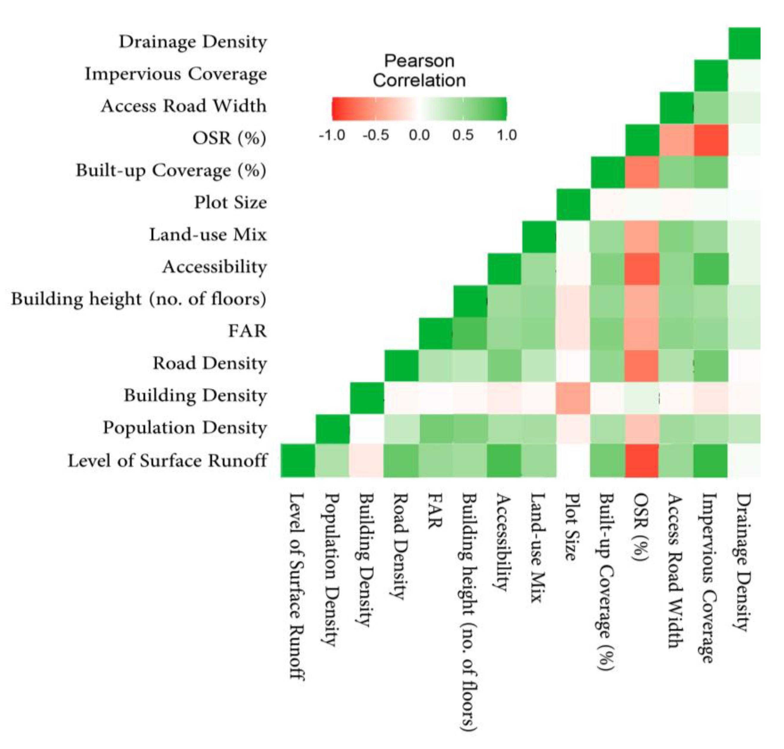 Urbansci 07 00017 g007 Urbansci 07 00017 g007