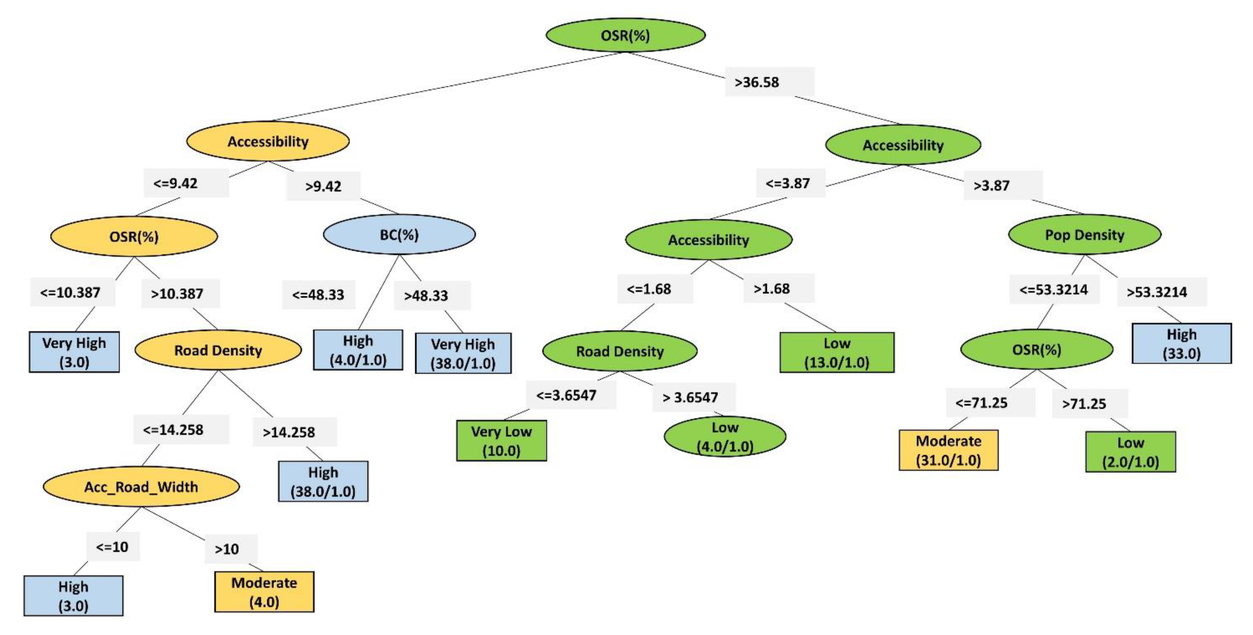 Urbansci 07 00017 g009 Urbansci 07 00017 g009