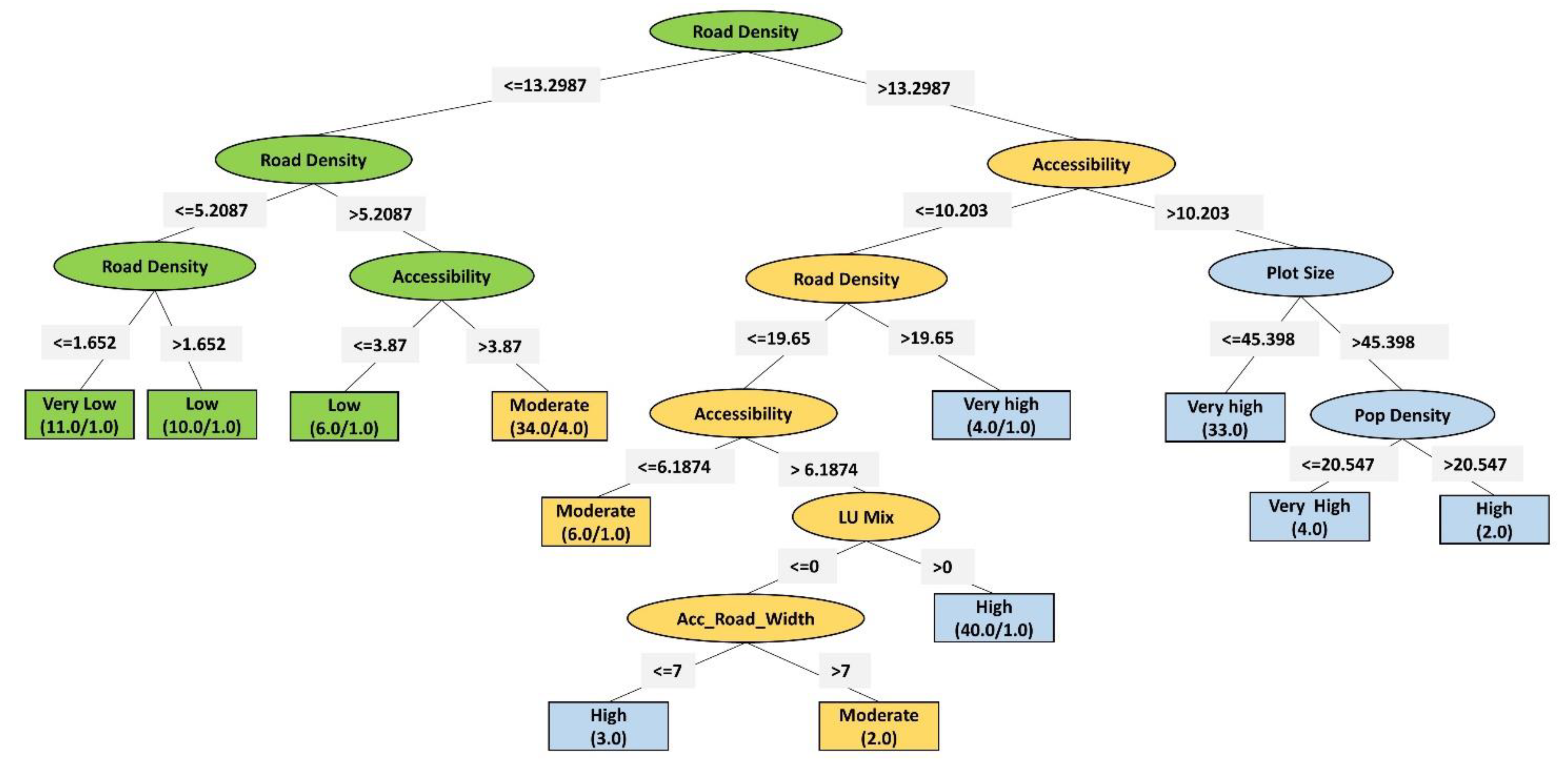 Urbansci 07 00017 g010 Urbansci 07 00017 g010