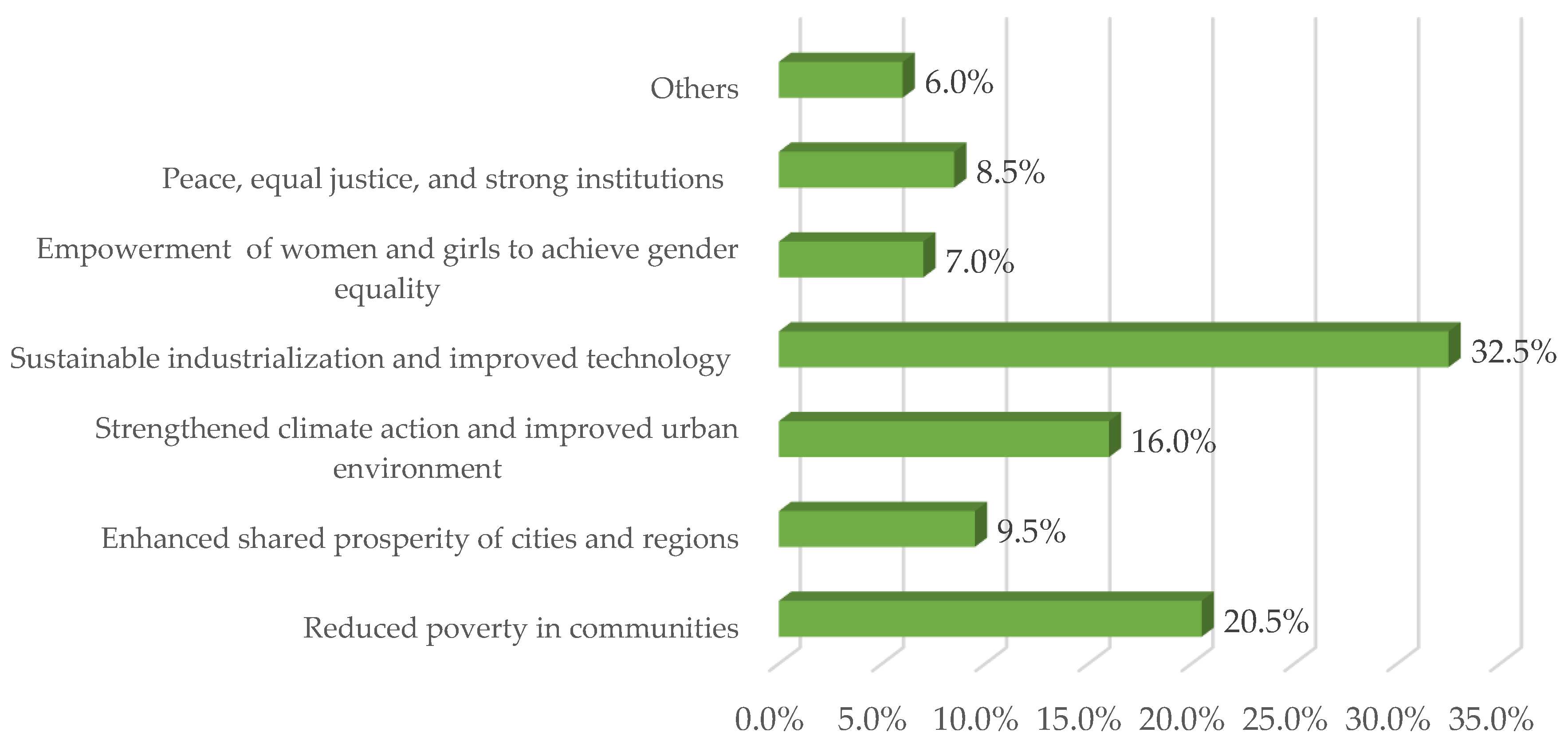 Urbansci 07 00043 g004 Urbansci 07 00043 g004