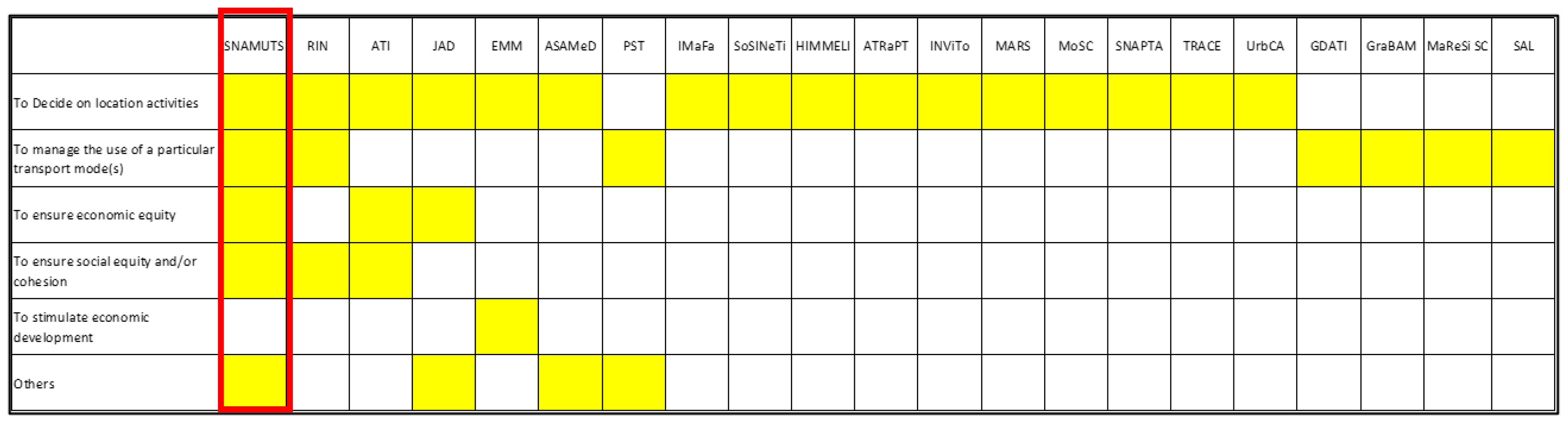 Urbansci 07 00048 g002