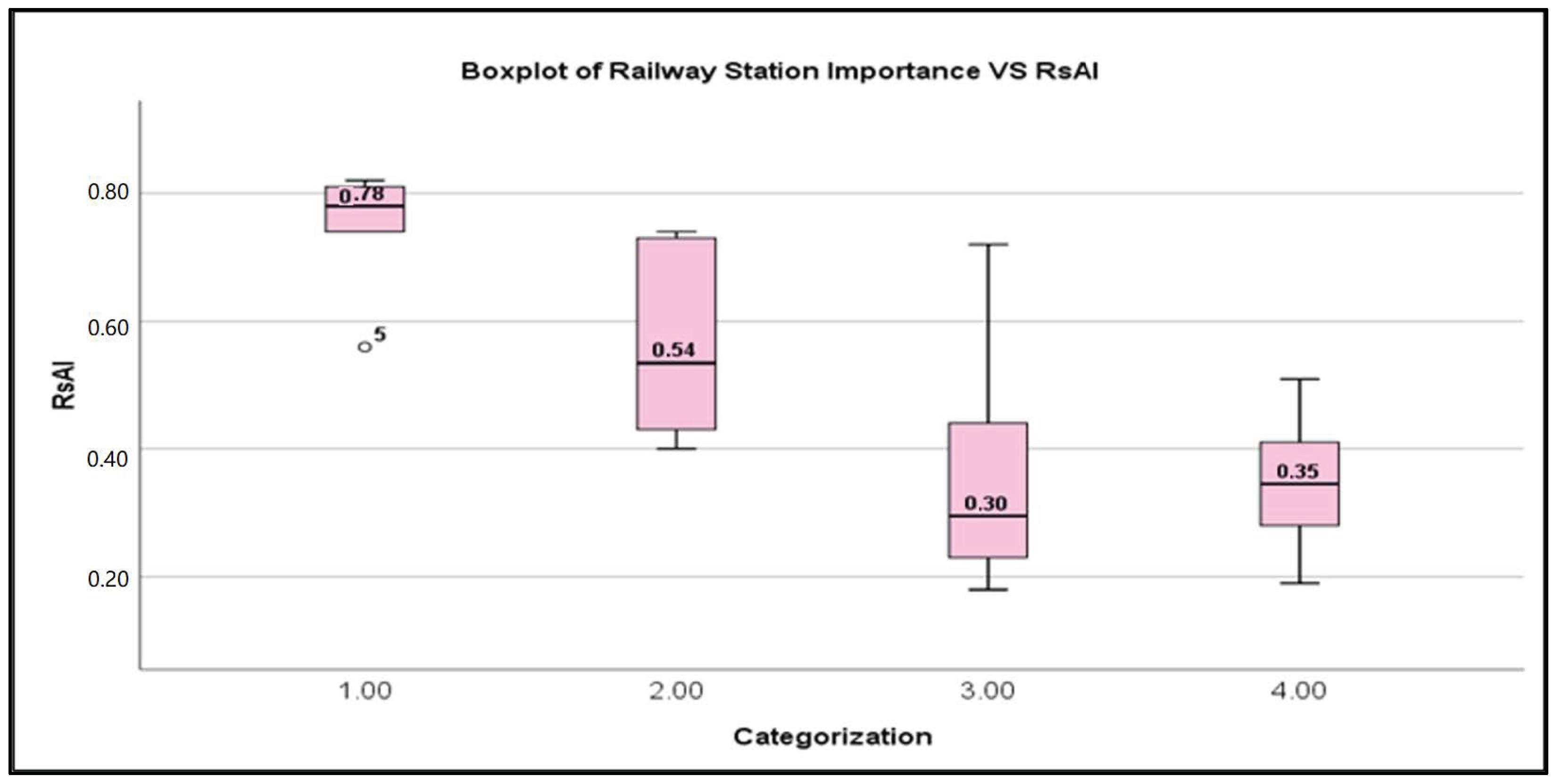 Urbansci 07 00048 g008