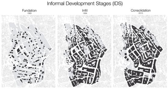 Urban Science | Free Full-Text | Testing The Informal Development ...