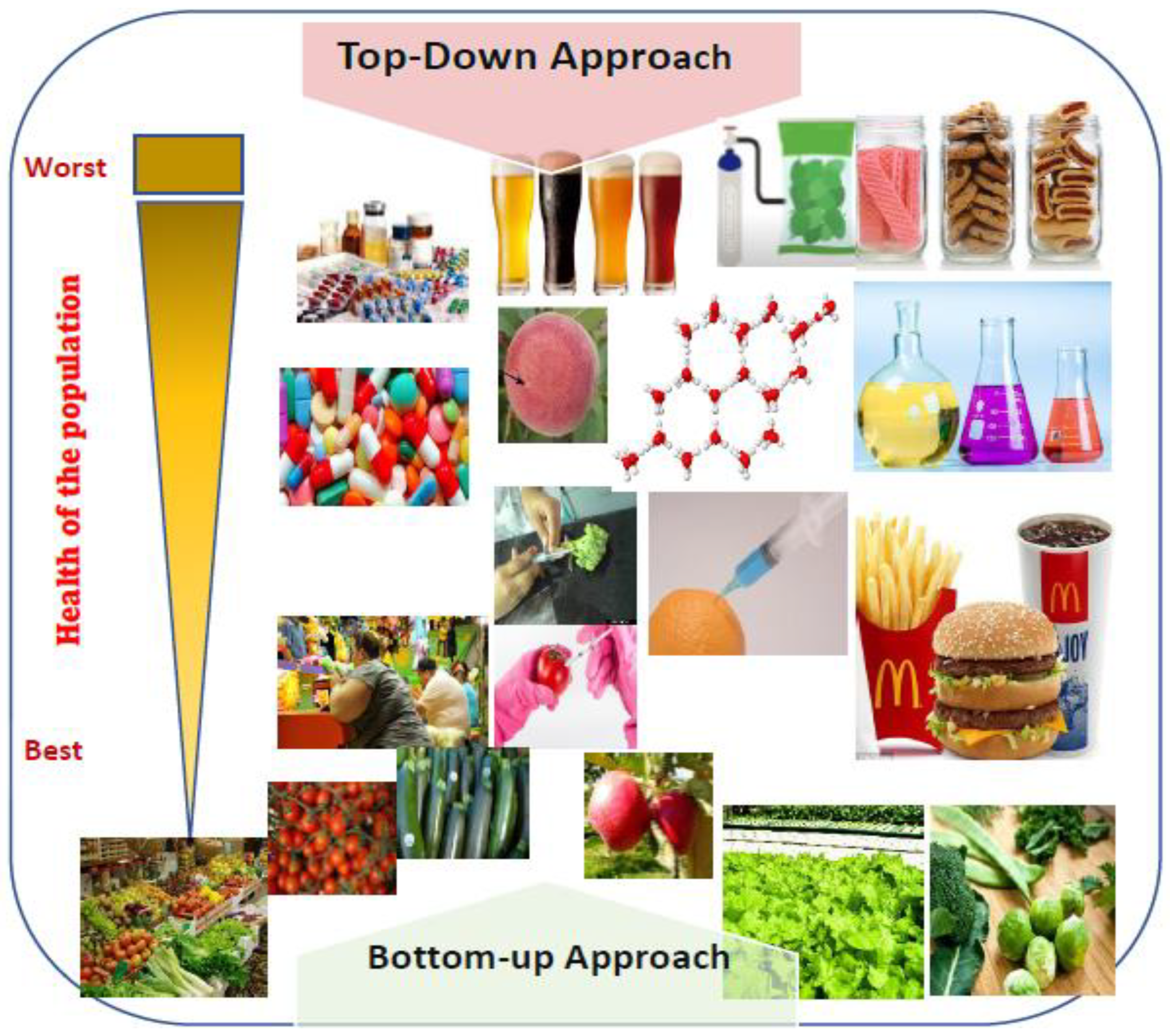 Urbansci 07 00054 g003 Urbansci 07 00054 g003