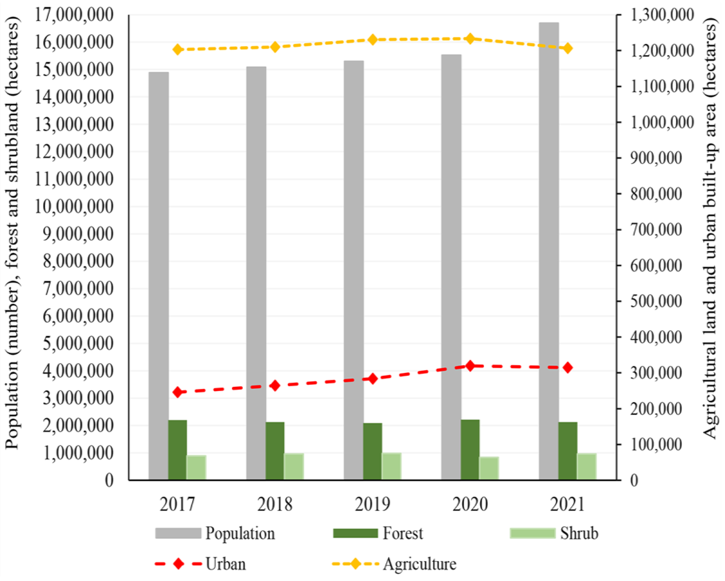 Urbansci 07 00054 g010 Urbansci 07 00054 g010