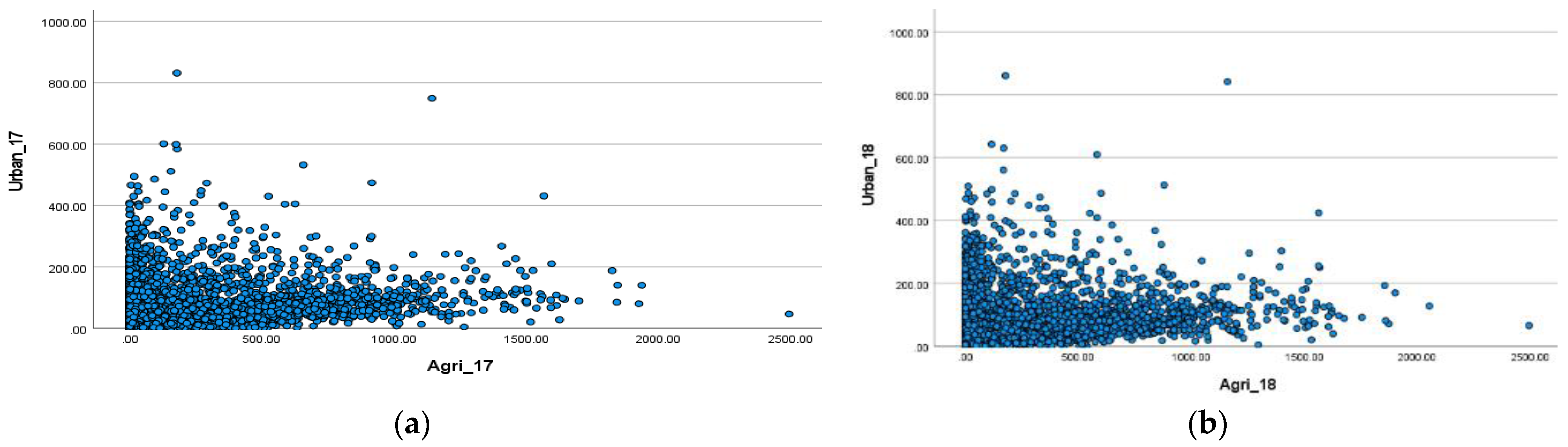Urbansci 07 00054 g011a Urbansci 07 00054 g011a