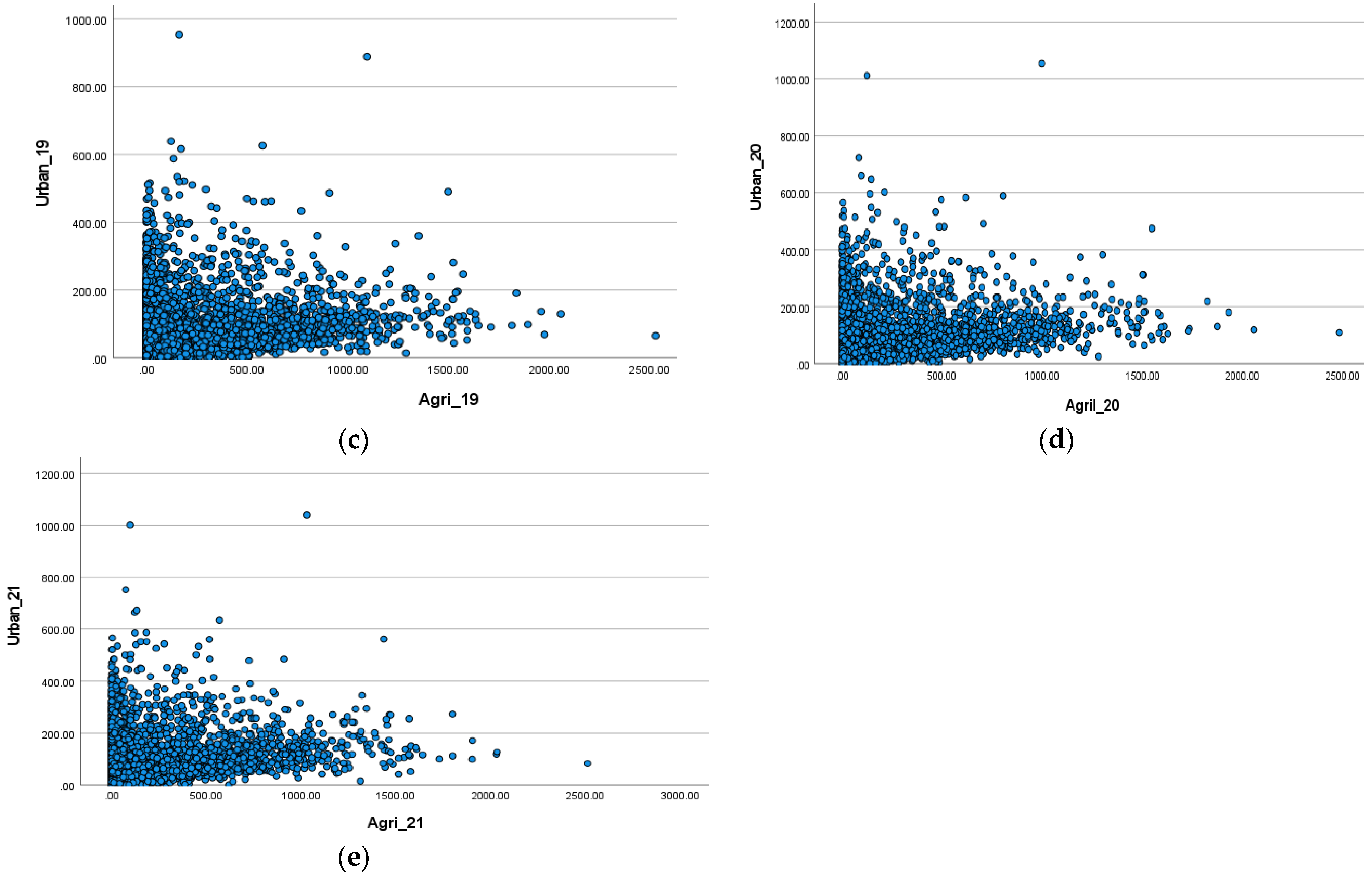 Urbansci 07 00054 g011b Urbansci 07 00054 g011b