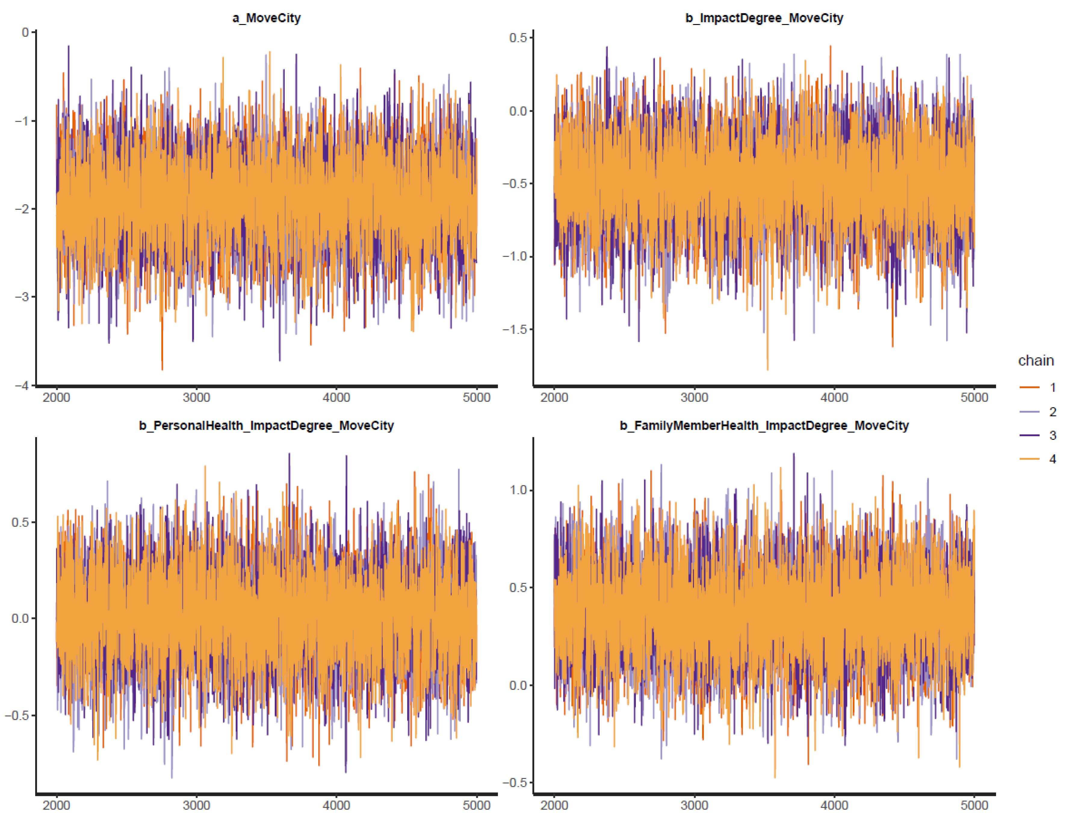 Urbansci 07 00059 g003