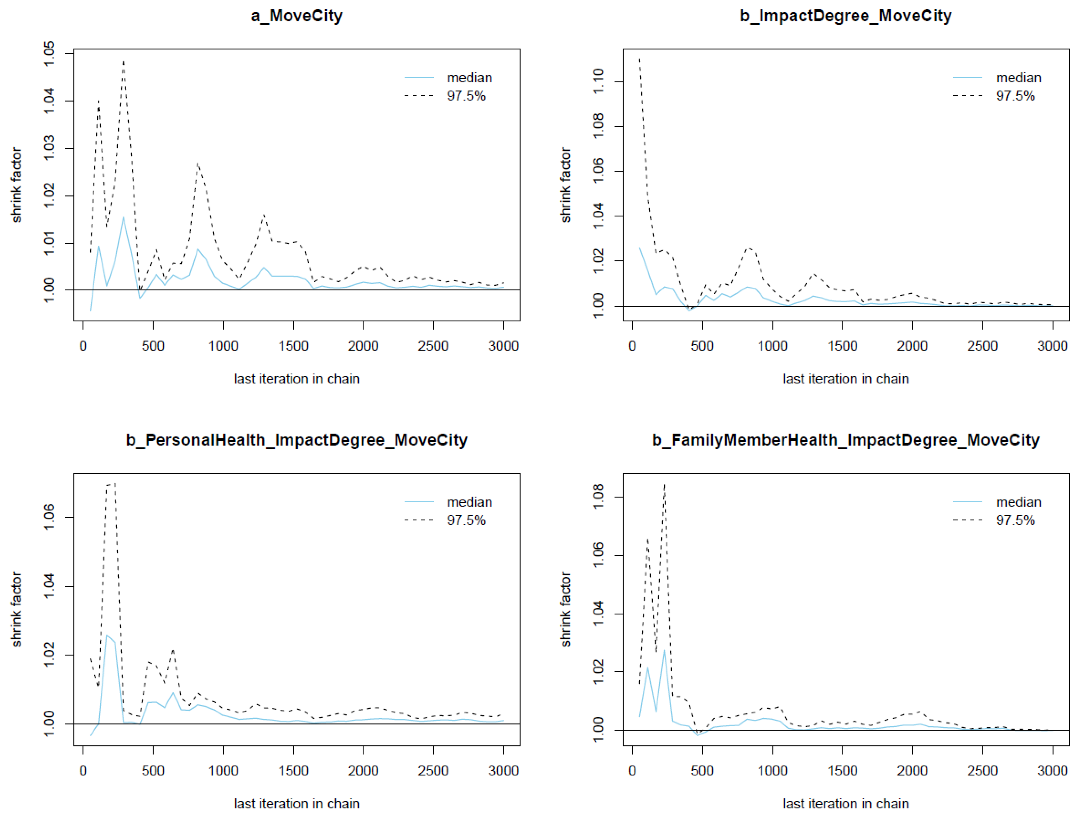 Urbansci 07 00059 g004