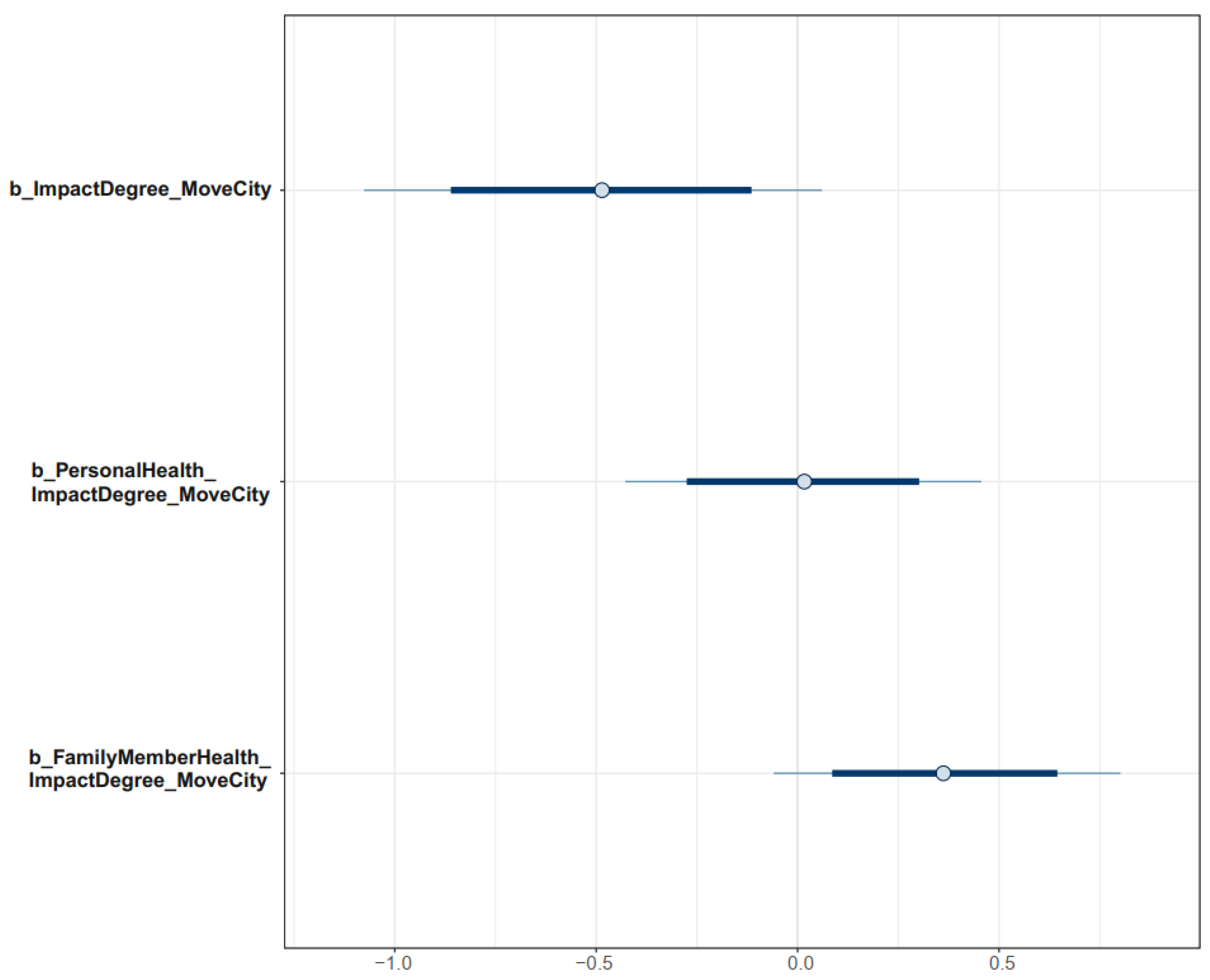 Urbansci 07 00059 g006