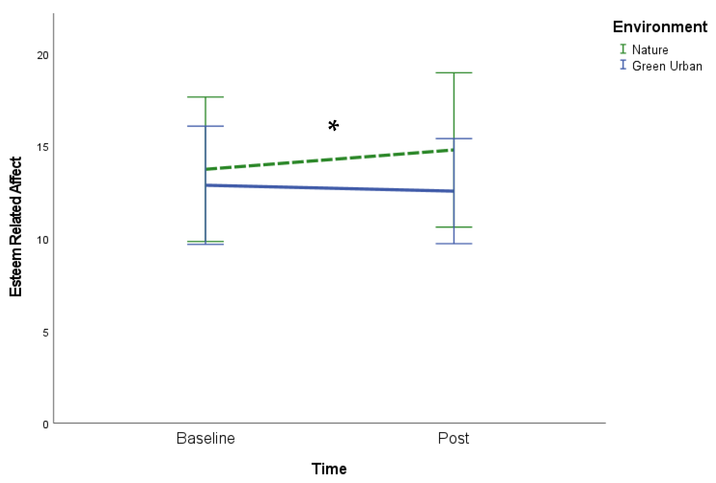 Urbansci 07 00085 g002 Urbansci 07 00085 g002