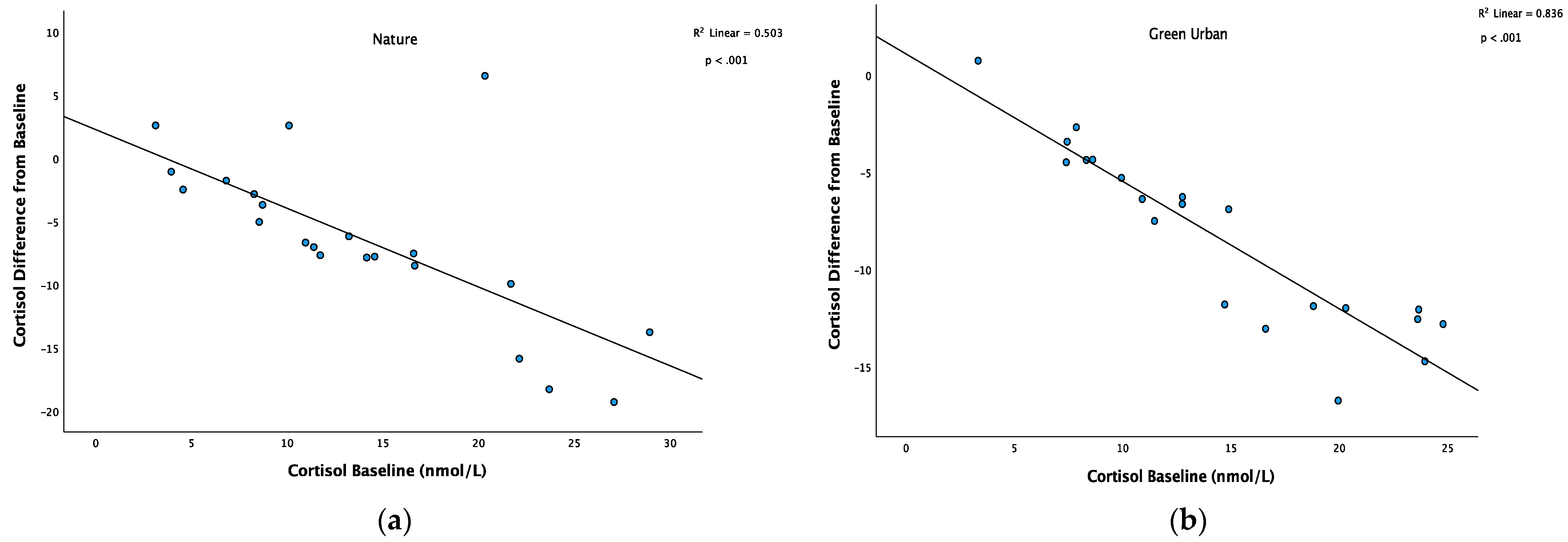 Urbansci 07 00085 g003 Urbansci 07 00085 g003