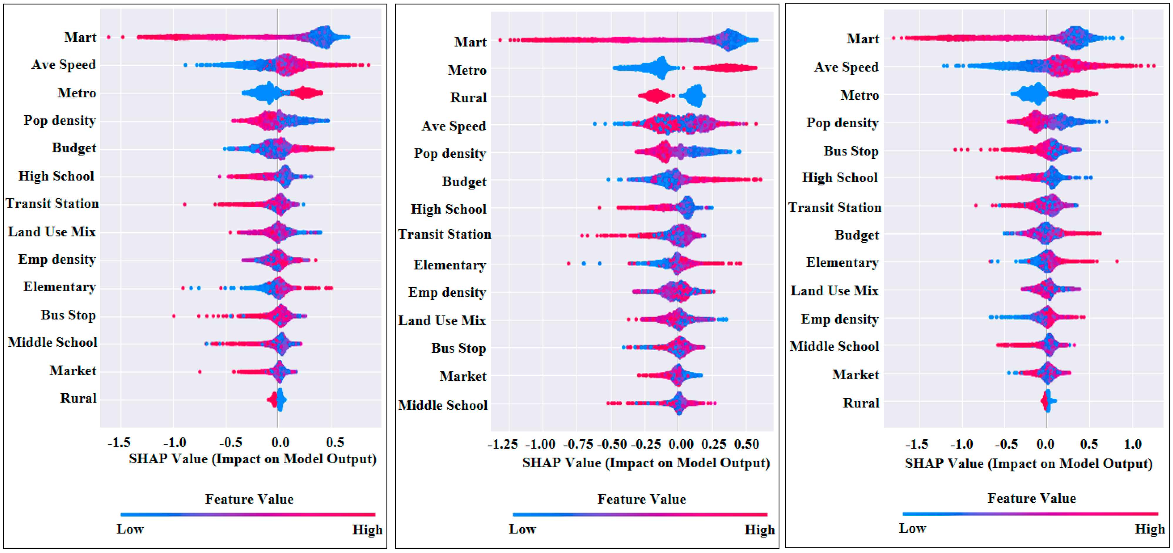 Urbansci 07 00091 g003