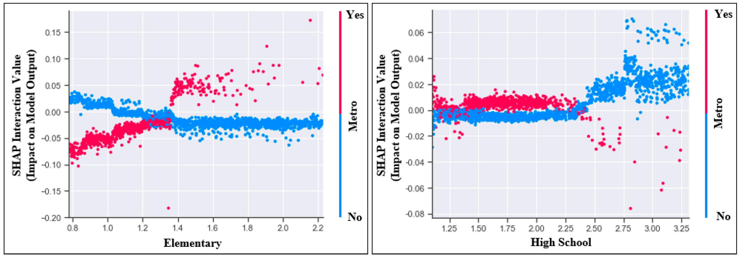 Urbansci 07 00091 g008