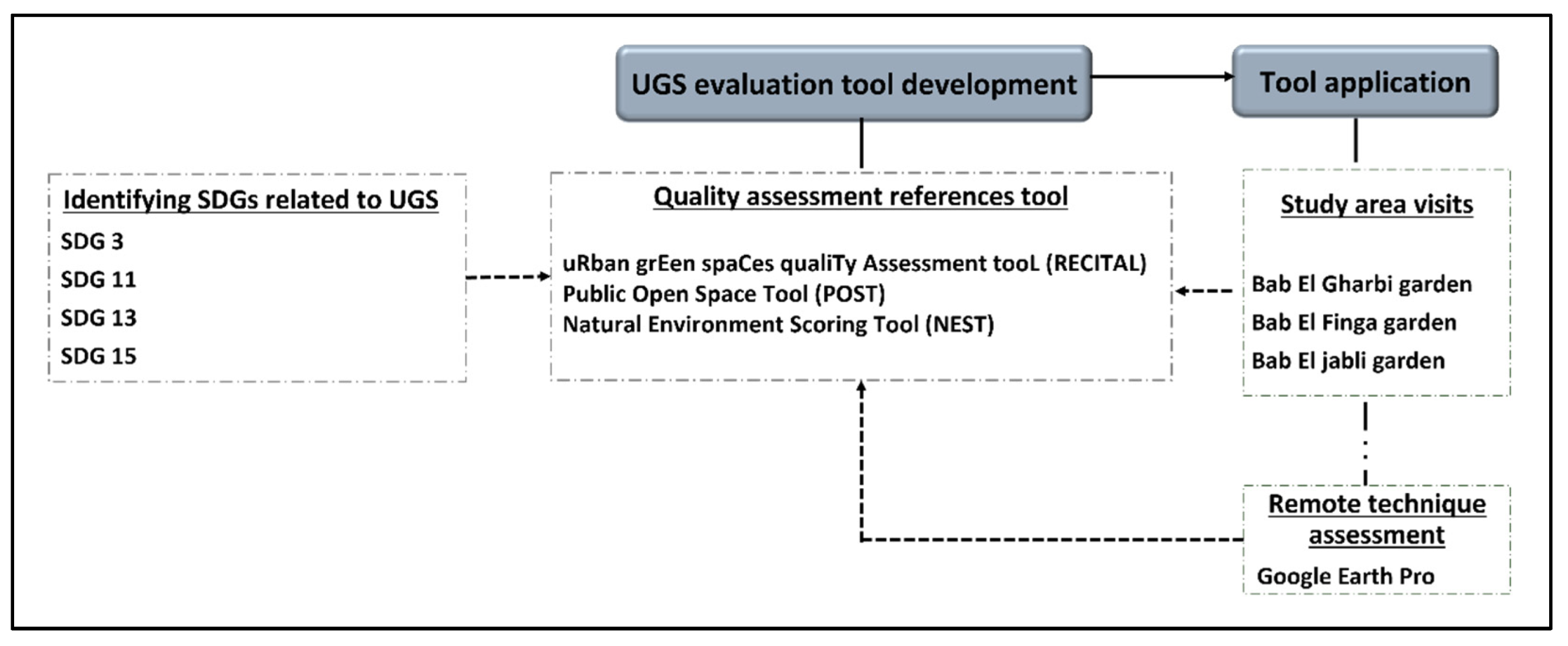 Urbansci 07 00115 g002