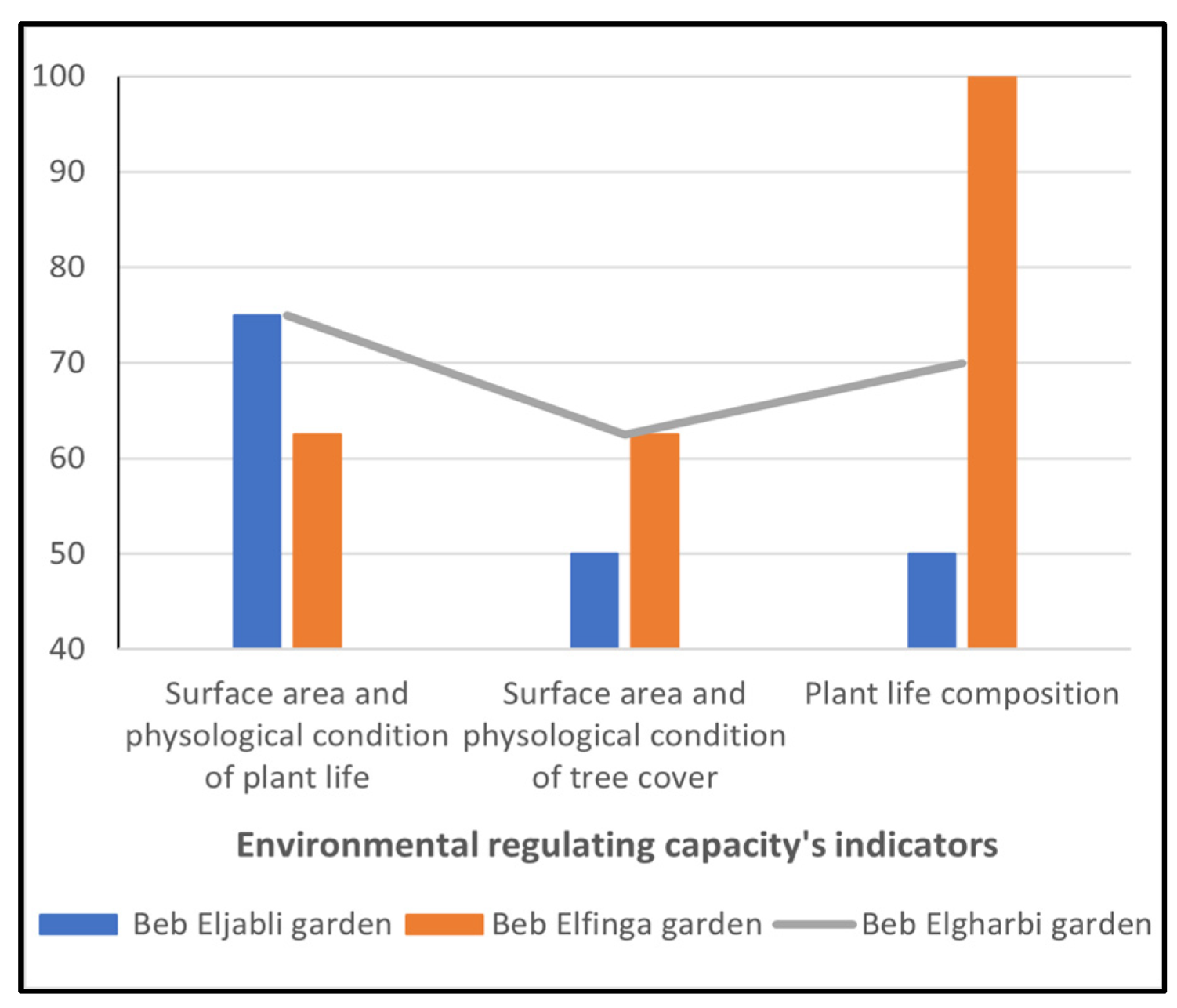 Urbansci 07 00115 g004