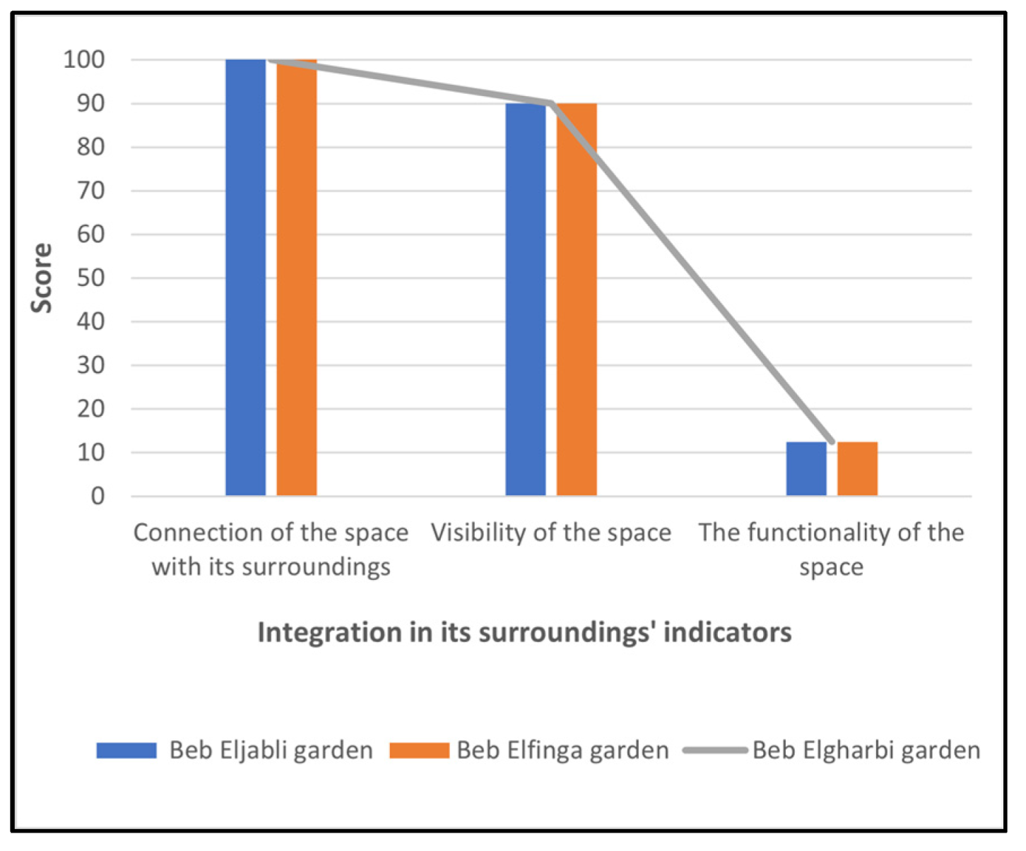 Urbansci 07 00115 g008