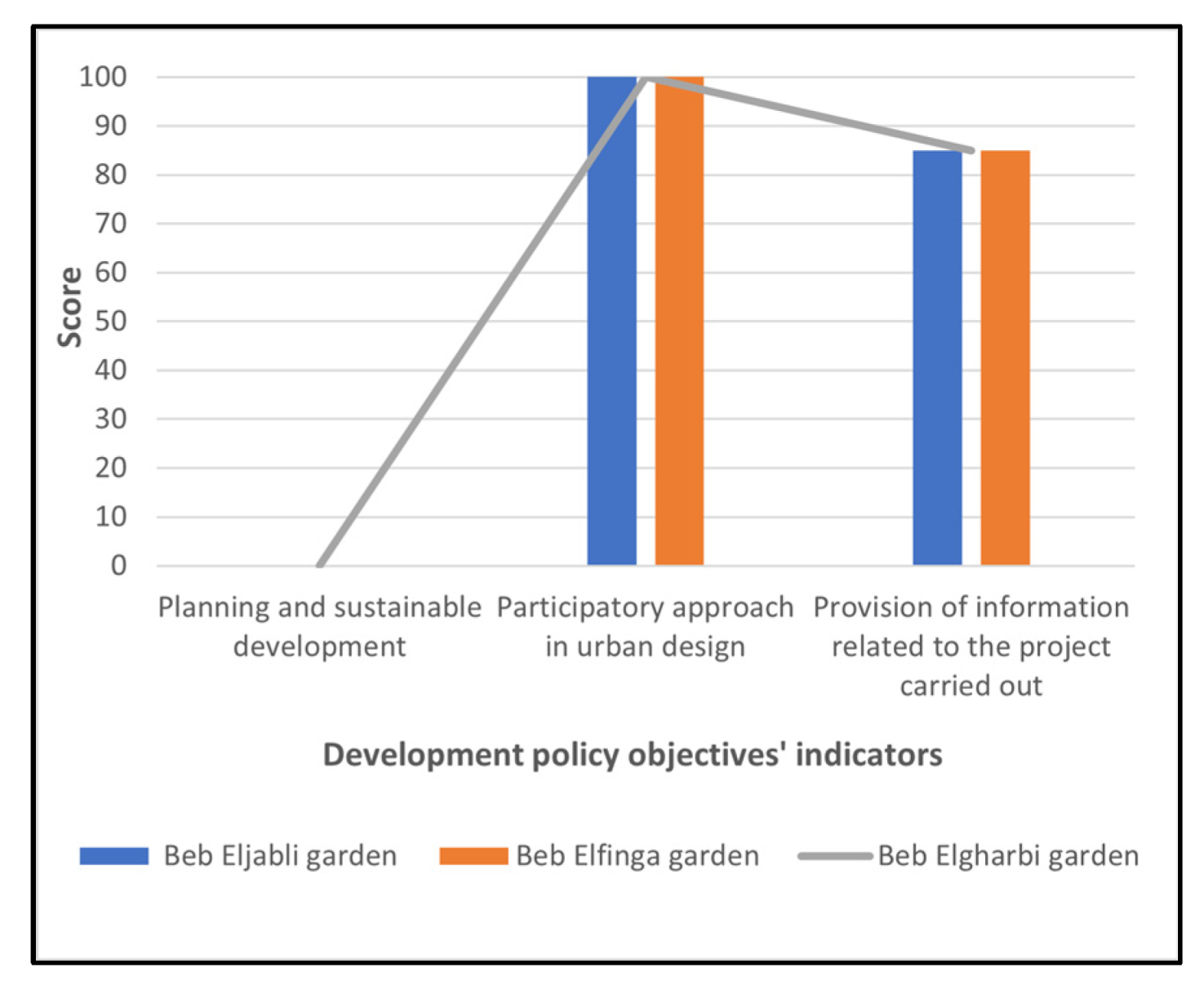 Urbansci 07 00115 g009
