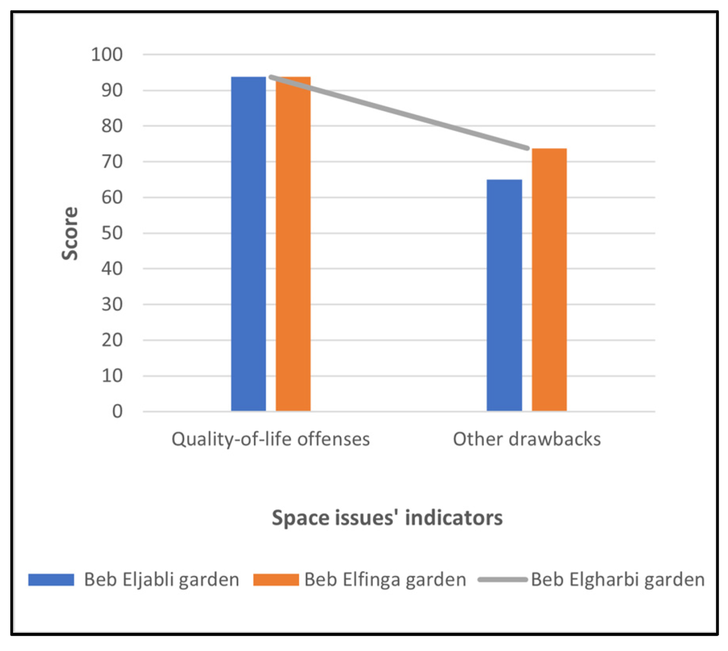 Urbansci 07 00115 g010