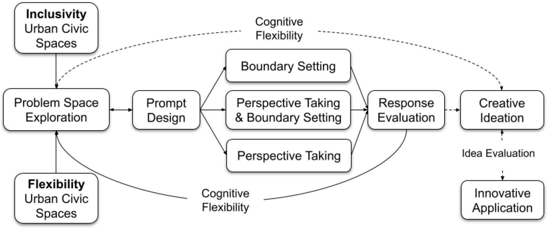 Urbansci 08 00016 g003
