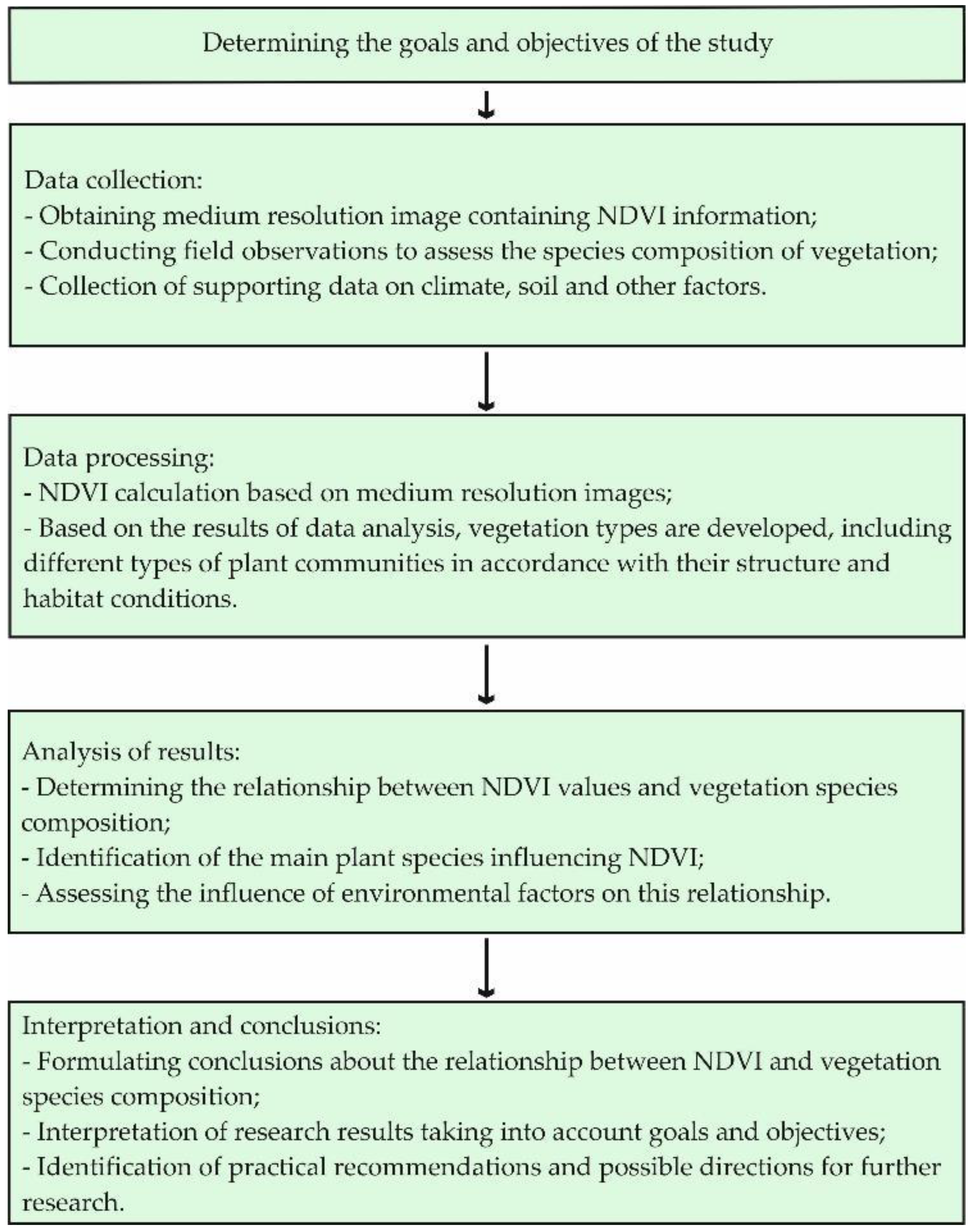 Urbansci 08 00034 g002 Urbansci 08 00034 g002