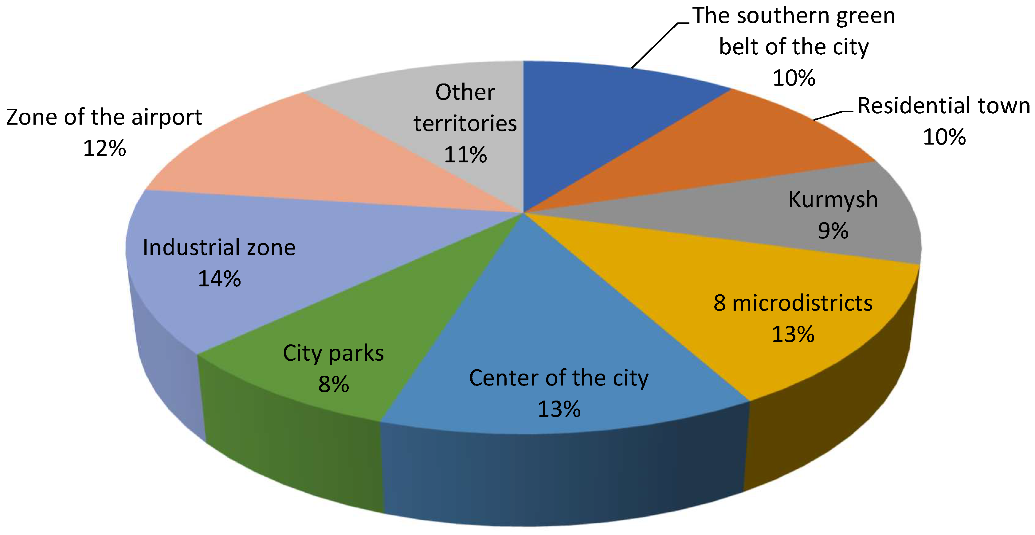 Urbansci 08 00034 g004 Urbansci 08 00034 g004