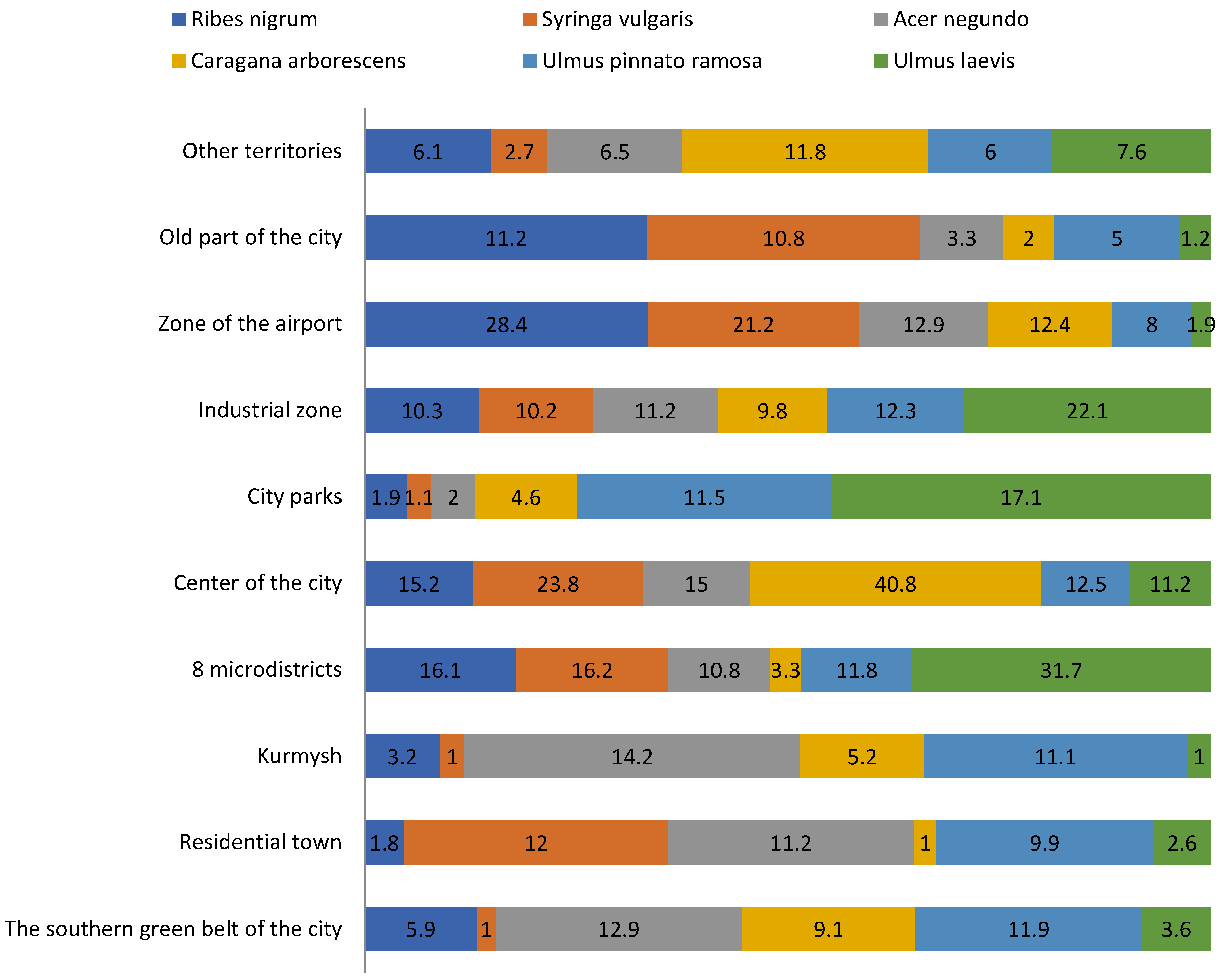 Urbansci 08 00034 g005 Urbansci 08 00034 g005
