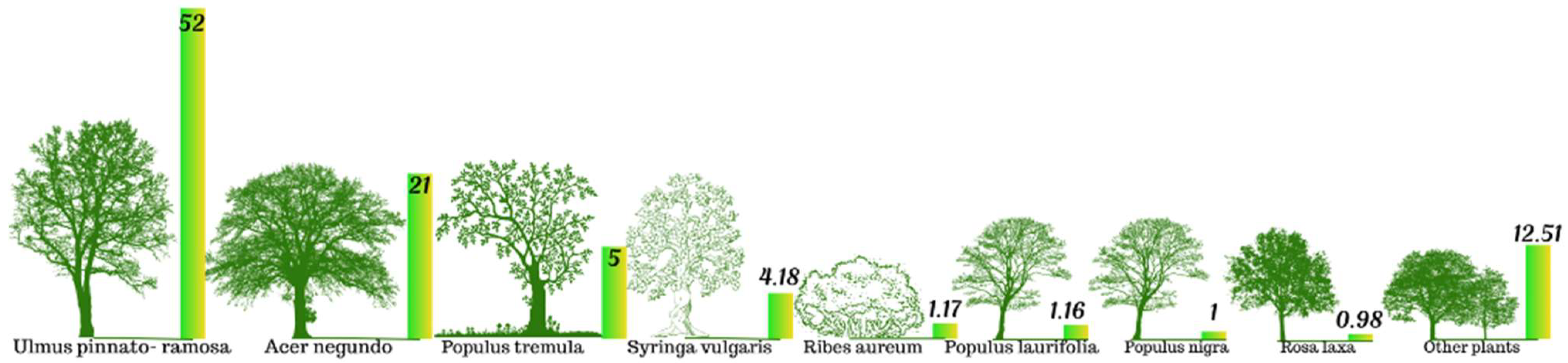 Urbansci 08 00034 g006 Urbansci 08 00034 g006