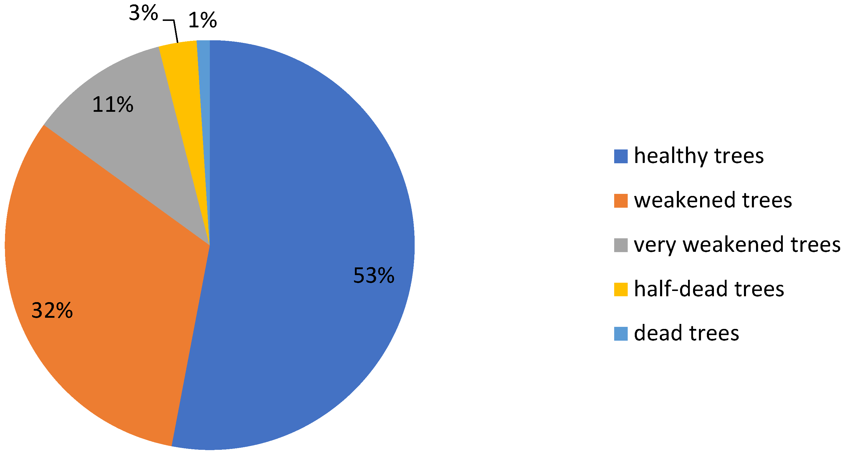 Urbansci 08 00034 g007 Urbansci 08 00034 g007