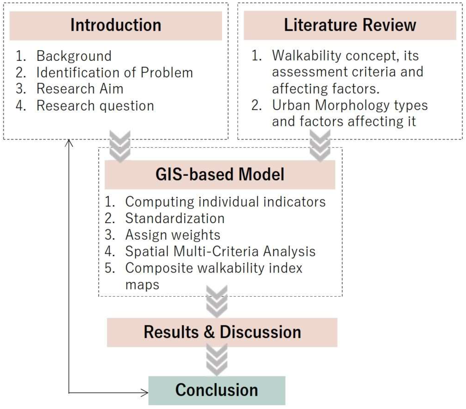 Urbansci 08 00070 g001