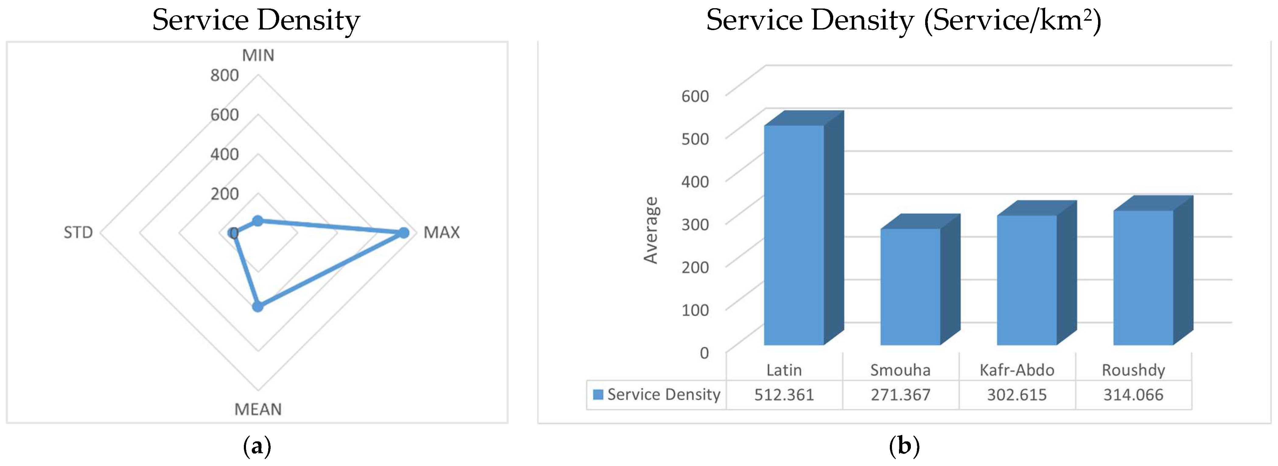Urbansci 08 00070 g008